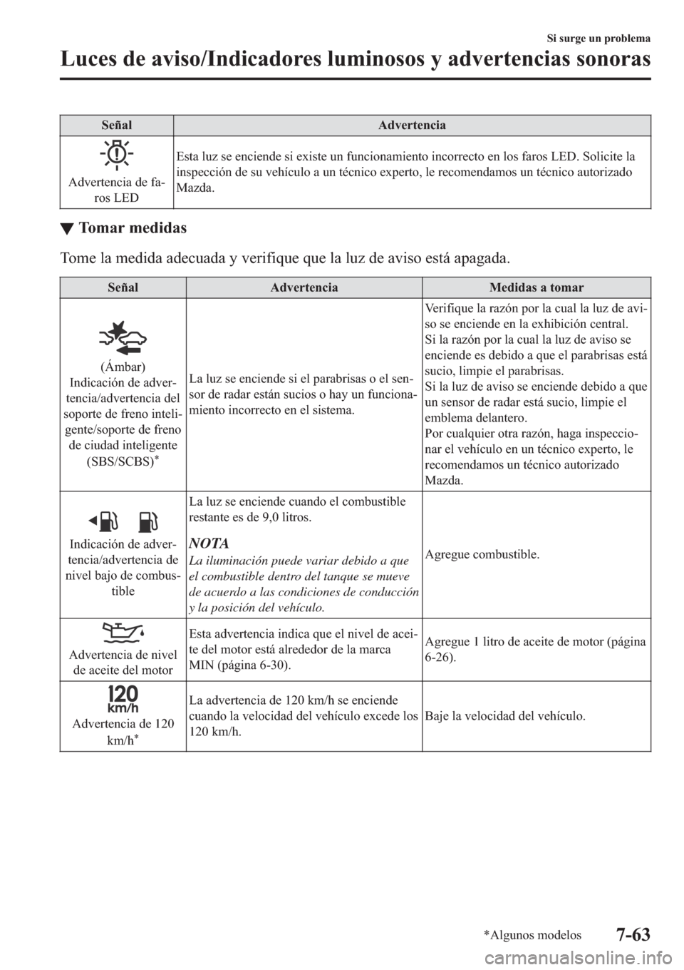 MAZDA MODEL 6 2019  Manual del propietario (in Spanish) �6�H�x�D�O �$�G�Y�H�U�W�H�Q�F�L�D
�$�G�Y�H�U�W�H�Q�F�L�D��G�H��I�D(
�U�R�V��/�(��(�V�W�D��O�X�]��V�H��H�Q�F�L�H�Q�G�H��V�L��H�[�L�V�W�H��X�Q��I�X�Q�F�L�R�Q�D�P�L�H�Q�W�R��L�Q�F�R�U�U�H�F�
