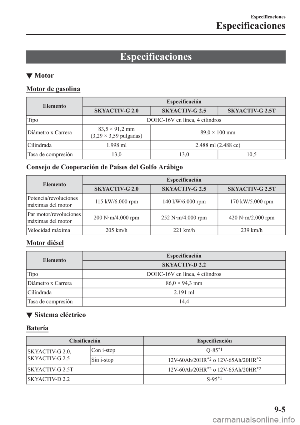 MAZDA MODEL 6 2019  Manual del propietario (in Spanish) �(�V�S�H�F�L�I�L�F�D�F�L�R�Q�H�V
▼�0�R�W�R�U
�0�R�W�R�U��G�H��J�D�V�R�O�L�Q�D
�(�O�H�P�H�Q�W�R�(�V�S�H�F�L�I�L�F�D�F�L�y�Q
�6�.�<�$�&�7�,�9��*���� �6�.�<�$�&�7�,�9��*���� �6�.�<�$�&�7�,�