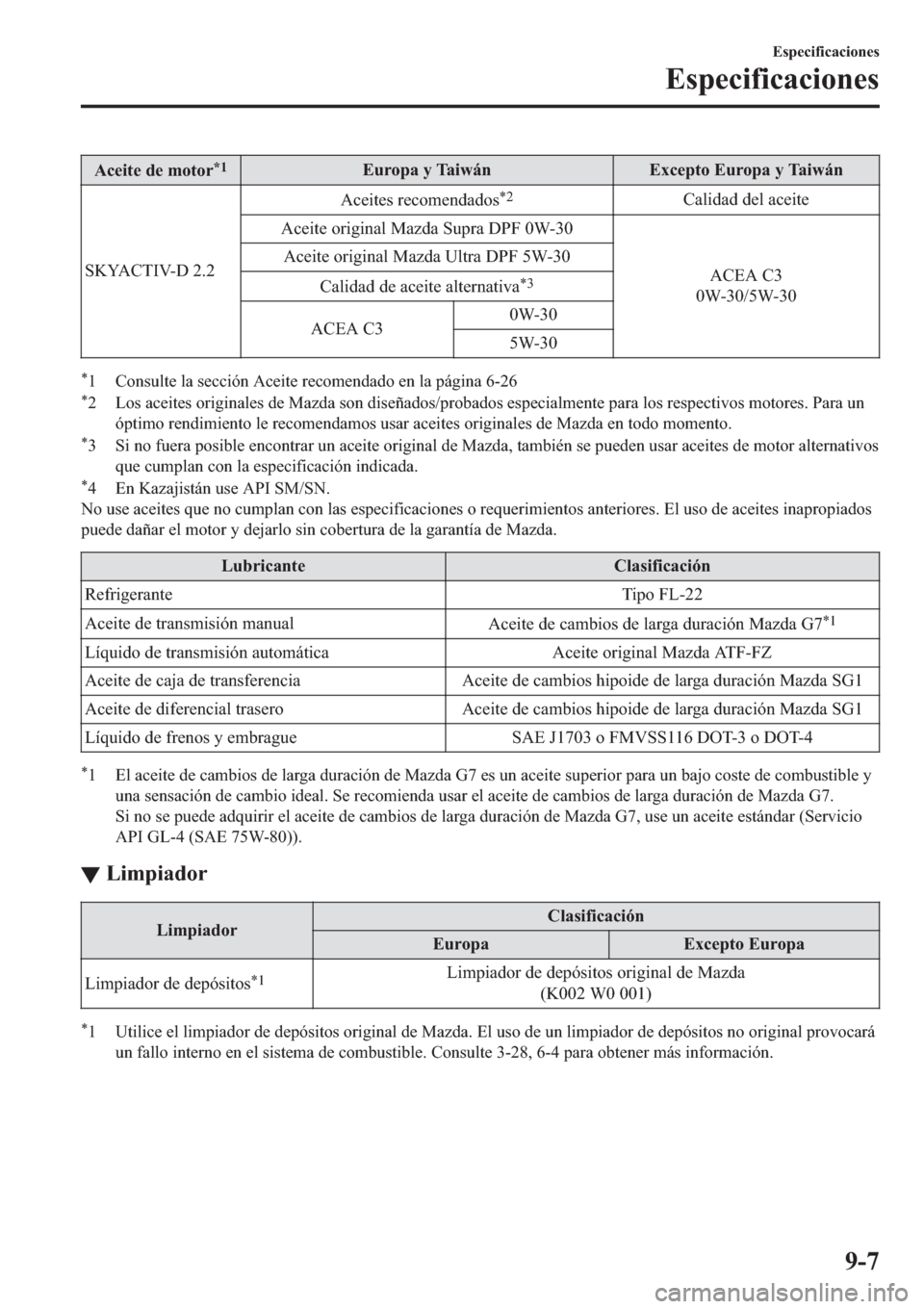 MAZDA MODEL 6 2019  Manual del propietario (in Spanish) �$�F�H�L�W�H��G�H��P�R�W�R�U�
��(�X�U�R�S�D��\��7�D�L�Z�i�Q �(�[�F�H�S�W�R��(�X�U�R�S�D��\��7�D�L�Z�i�Q
�6�.�<�$�&�7�,�9�������$�F�H�L�W�H�V��U�H�F�R�P�H�Q�G�D�G�R�V
�
��&�D�O�L�G�D�G�