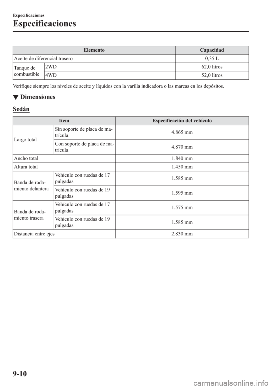 MAZDA MODEL 6 2019  Manual del propietario (in Spanish) �(�O�H�P�H�Q�W�R �&�D�S�D�F�L�G�D�G
�$�F�H�L�W�H��G�H��G�L�I�H�U�H�Q�F�L�D�O��W�U�D�V�H�U�R ������/
�7�D�Q�T�X�H��G�H
�F�R�P�E�X�V�W�L�E�O�H��:� ������O�L�W�U�R�V
��:� ������O�L