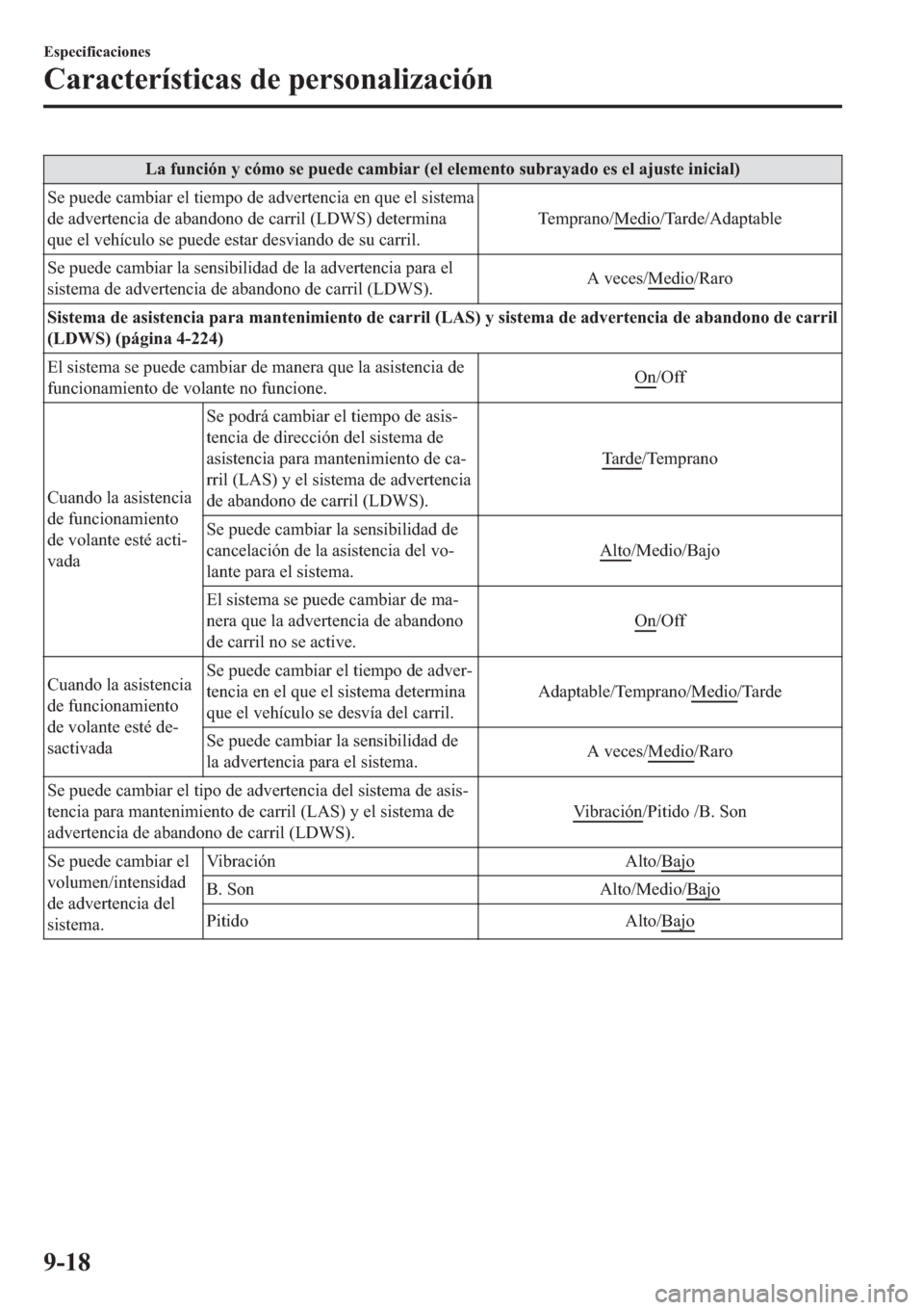 MAZDA MODEL 6 2019  Manual del propietario (in Spanish) �/�D��I�X�Q�F�L�y�Q��\��F�y�P�R��V�H��S�X�H�G�H��F�D�P�E�L�D�U���H�O��H�O�H�P�H�Q�W�R��V�X�E�U�D�\�D�G�R��H�V��H�O��D�M�X�V�W�H��L�Q�L�F�L�D�O�
�6�H��S�X�H�G�H��F�D�P�E�L�D�U��H�O��