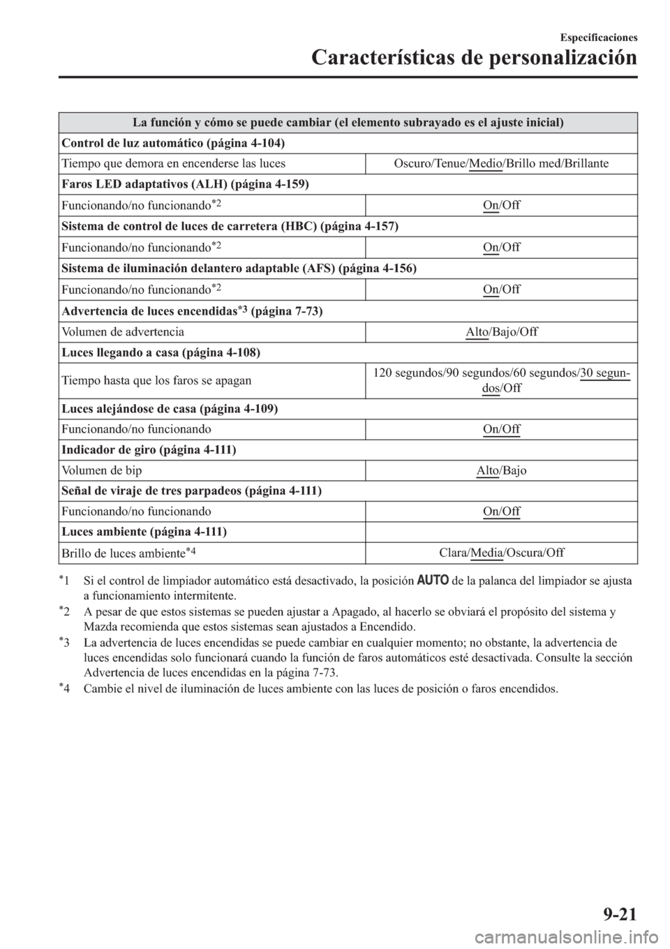 MAZDA MODEL 6 2019  Manual del propietario (in Spanish) �/�D��I�X�Q�F�L�y�Q��\��F�y�P�R��V�H��S�X�H�G�H��F�D�P�E�L�D�U���H�O��H�O�H�P�H�Q�W�R��V�X�E�U�D�\�D�G�R��H�V��H�O��D�M�X�V�W�H��L�Q�L�F�L�D�O�
�&�R�Q�W�U�R�O��G�H��O�X�]��D�X�W�R�P�