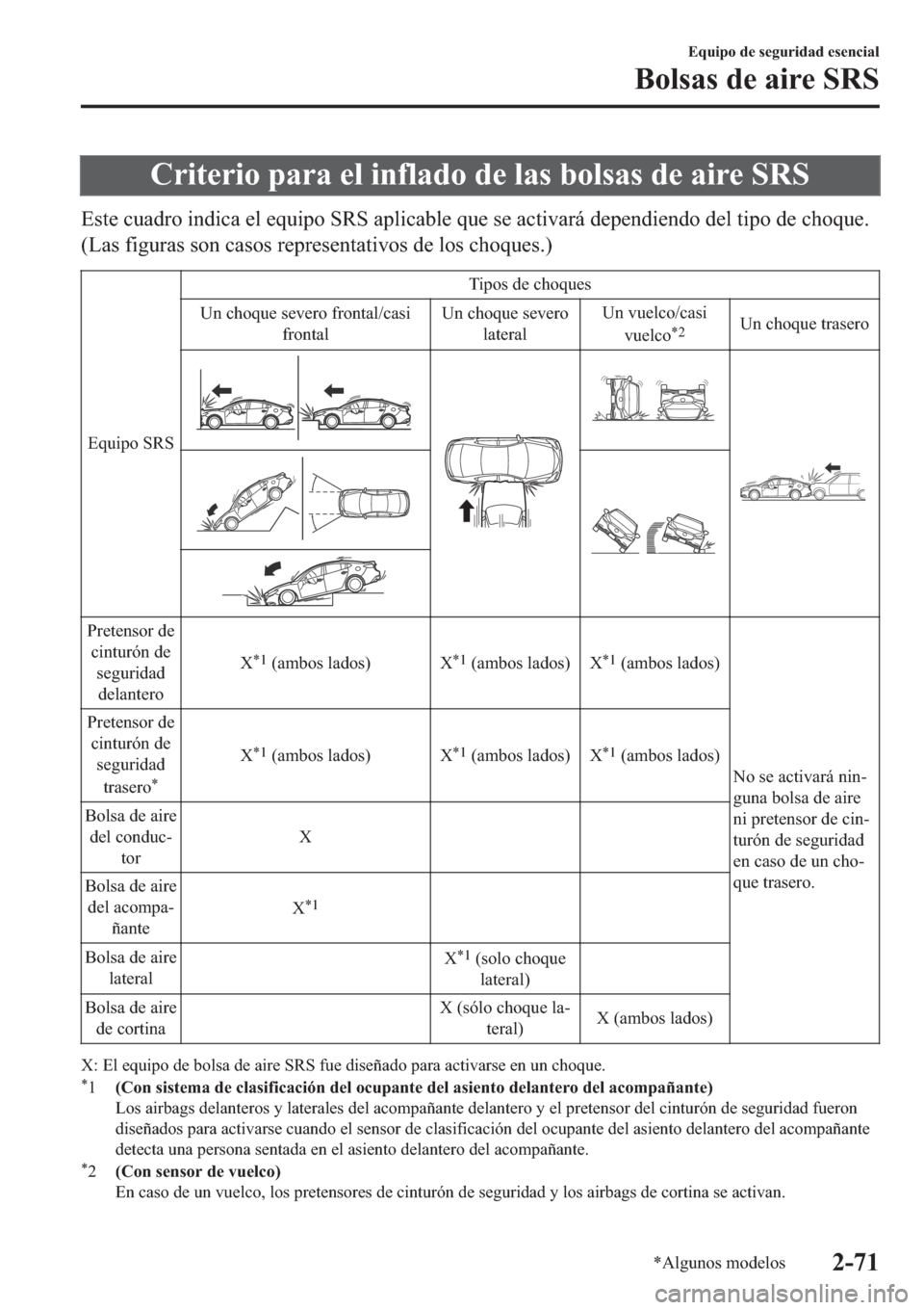 MAZDA MODEL 6 2019  Manual del propietario (in Spanish) �&�U�L�W�H�U�L�R��S�D�U�D��H�O��L�Q�I�O�D�G�R��G�H��O�D�V��E�R�O�V�D�V��G�H��D�L�U�H��6�5�6
�(�V�W�H��F�X�D�G�U�R��L�Q�G�L�F�D��H�O��H�T�X�L�S�R��6�5�6��D�S�O�L�F�D�E�O�H��T�X�H��V�H�