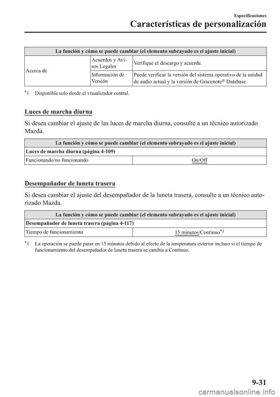 MAZDA MODEL 6 2019  Manual del propietario (in Spanish) �/�D��I�X�Q�F�L�y�Q��\��F�y�P�R��V�H��S�X�H�G�H��F�D�P�E�L�D�U���H�O��H�O�H�P�H�Q�W�R��V�X�E�U�D�\�D�G�R��H�V��H�O��D�M�X�V�W�H��L�Q�L�F�L�D�O�
�$�F�H�U�F�D��G�H�$�F�X�H�U�G�R�V��\��