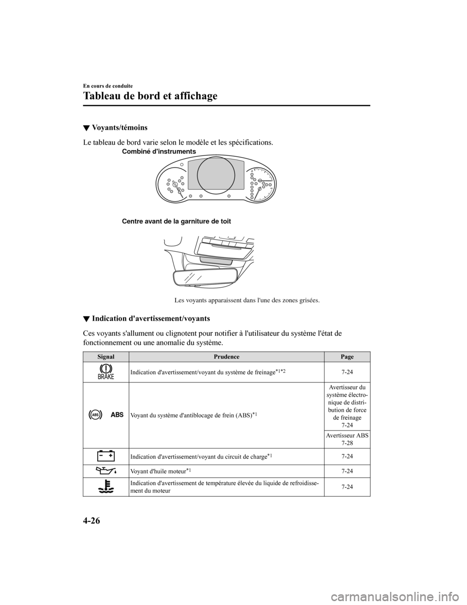 MAZDA MODEL 6 2019  Manuel du propriétaire (in French) ▼Voyants/témoins
Le tableau de bord varie selon 
le modèle et les spécifications.
Centre avant de la garniture de toit
Les voyants apparaissent dans lune des zones grisées.
Combiné dinstrumen