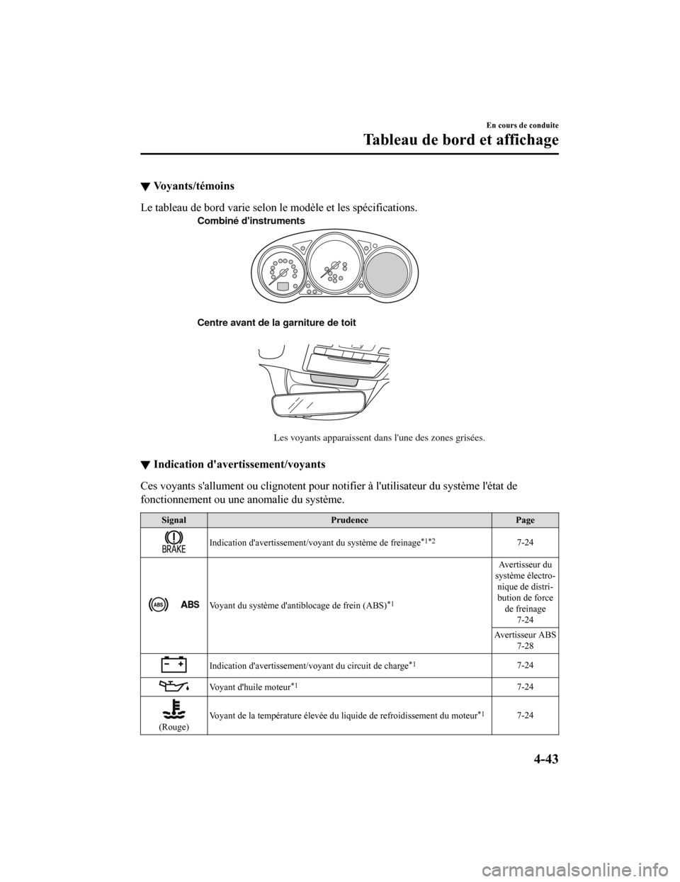 MAZDA MODEL 6 2019 Manuel du propriétaire (in French) ▼Voyants/témoins
Le tableau de bord varie selon le modèle et les spécifications.
Centre avant de la garniture de toit
Les voyants apparaissent dans lune des zones grisées.
Combiné dinstrument MAZDA MODEL 6 2019 Manuel du propriétaire (in French) ▼Voyants/témoins
Le tableau de bord varie selon le modèle et les spécifications.
Centre avant de la garniture de toit
Les voyants apparaissent dans lune des zones grisées.
Combiné dinstrument