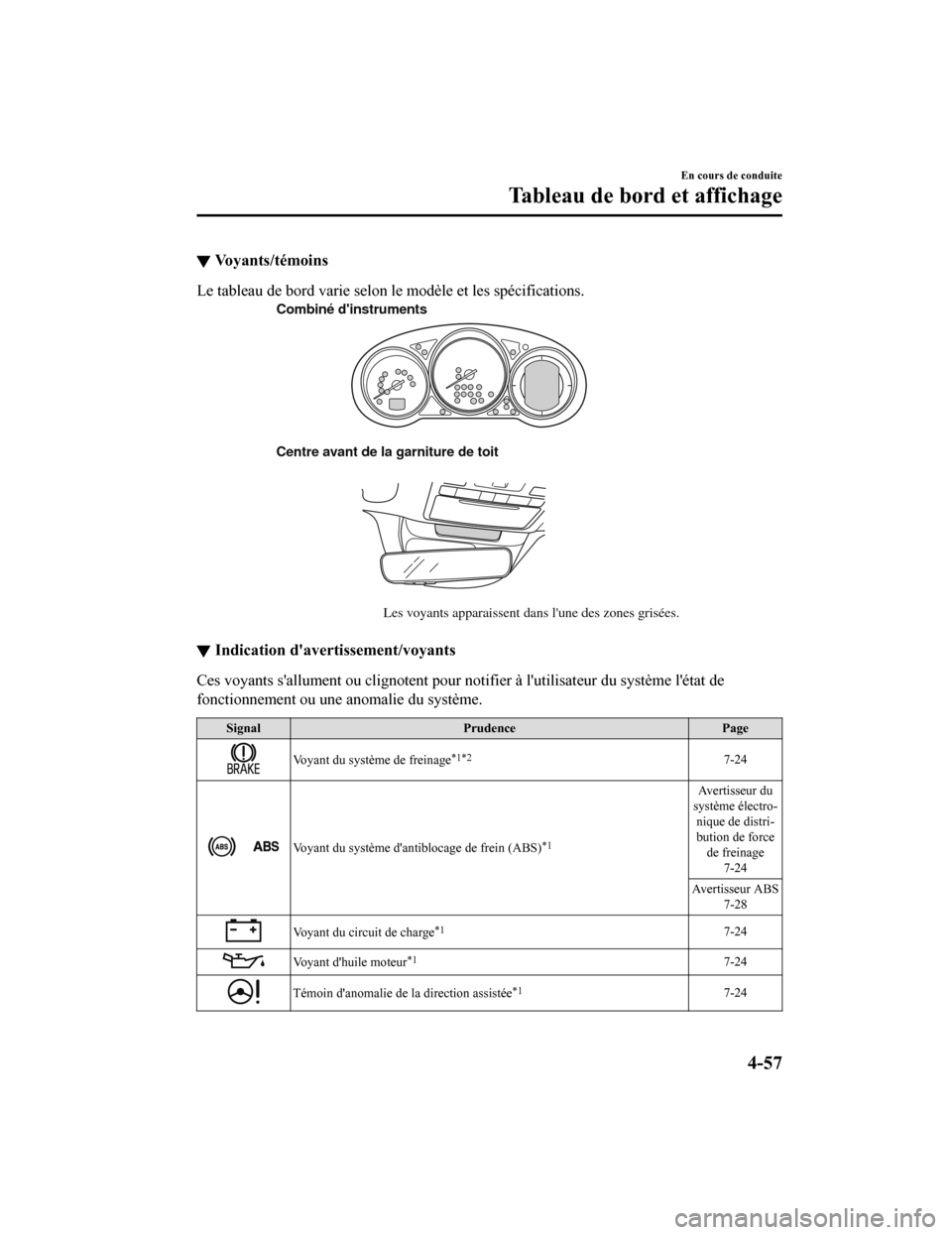 MAZDA MODEL 6 2019 Manuel du propriétaire (in French) ▼Voyants/témoins
Le tableau de bord varie selon le modèle et les spécifications.
Centre avant de la garniture de toit
Les voyants apparaissent dans lune des zones grisées.
Combiné dinstrument MAZDA MODEL 6 2019 Manuel du propriétaire (in French) ▼Voyants/témoins
Le tableau de bord varie selon le modèle et les spécifications.
Centre avant de la garniture de toit
Les voyants apparaissent dans lune des zones grisées.
Combiné dinstrument