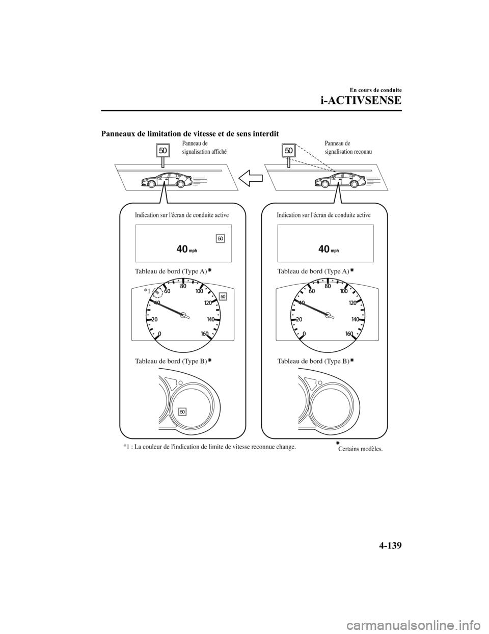 MAZDA MODEL 6 2019 Manuel du propriétaire (in French) Panneaux de limitation de vitesse et de sens interdit
4040
Panneau de
signalisation reconnu
Panneau de
signalisation affiché
Indication sur lécra n de conduite active
Tableau de bord (Type A)
Ind MAZDA MODEL 6 2019 Manuel du propriétaire (in French) Panneaux de limitation de vitesse et de sens interdit
4040
Panneau de
signalisation reconnu
Panneau de
signalisation affiché
Indication sur lécra n de conduite active
Tableau de bord (Type A)
Ind
