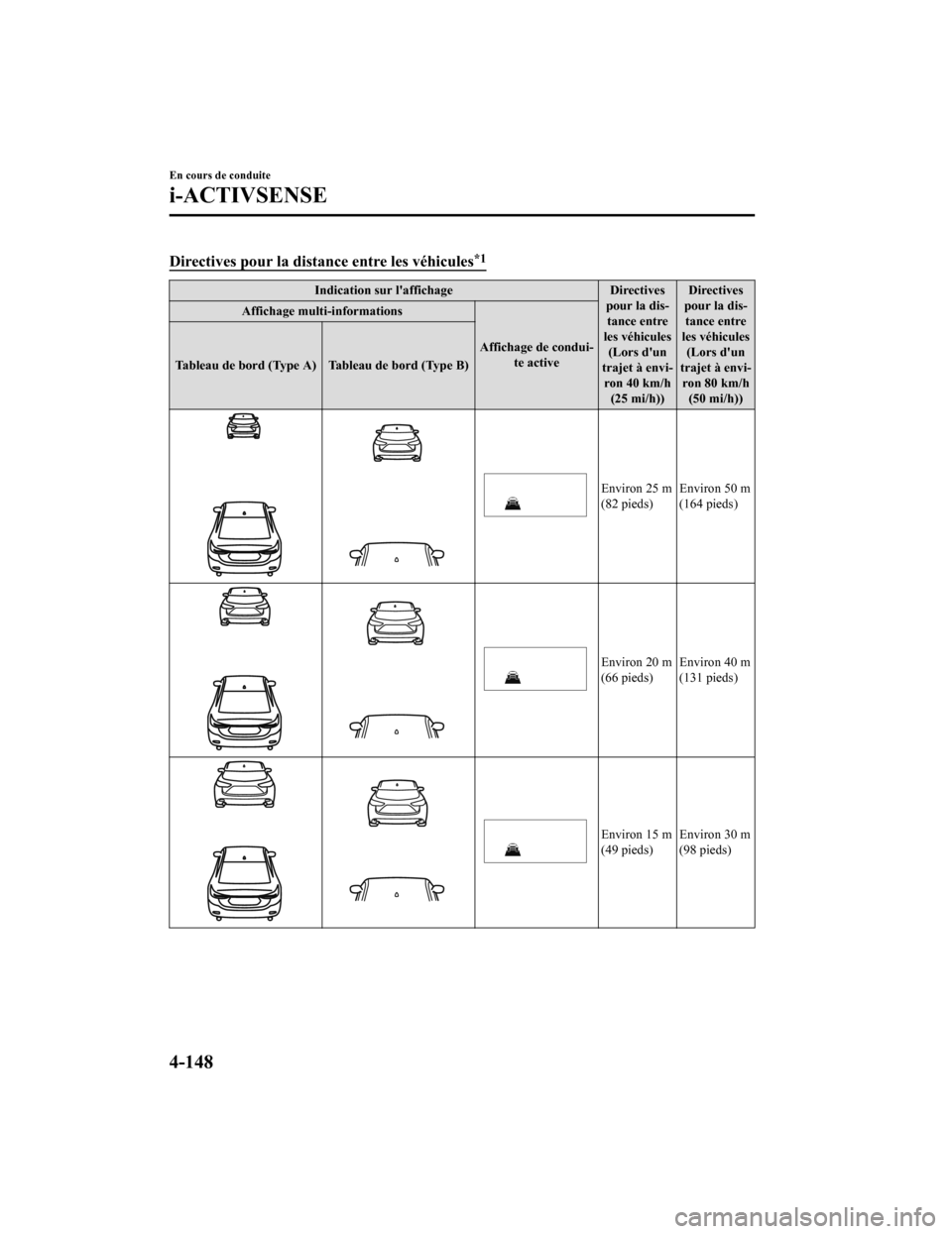 MAZDA MODEL 6 2019 Manuel du propriétaire (in French) Directives pour la distance entre les véhicules*1
Indication sur laffichageDirectives
pour la dis‐ tance entre
les véhicules (Lors dun
trajet à envi‐ ron 40 km/h (25 mi/h)) Directives
pour la MAZDA MODEL 6 2019 Manuel du propriétaire (in French) Directives pour la distance entre les véhicules*1
Indication sur laffichageDirectives
pour la dis‐ tance entre
les véhicules (Lors dun
trajet à envi‐ ron 40 km/h (25 mi/h)) Directives
pour la