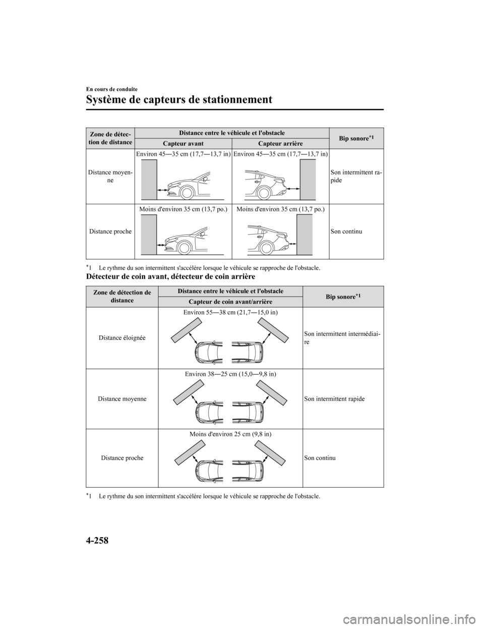 MAZDA MODEL 6 2019 Manuel du propriétaire (in French) Zone de détec‐
tion de distance Distance entre le véhicule et lobstacle
Bip sonore*1Capteur avantCapteur arrière
Distance moyen‐ ne Environ 45―35 cm (17,7―13,7 in)
Environ 45―35 cm (17,7 MAZDA MODEL 6 2019 Manuel du propriétaire (in French) Zone de détec‐
tion de distance Distance entre le véhicule et lobstacle
Bip sonore*1Capteur avantCapteur arrière
Distance moyen‐ ne Environ 45―35 cm (17,7―13,7 in)
Environ 45―35 cm (17,7