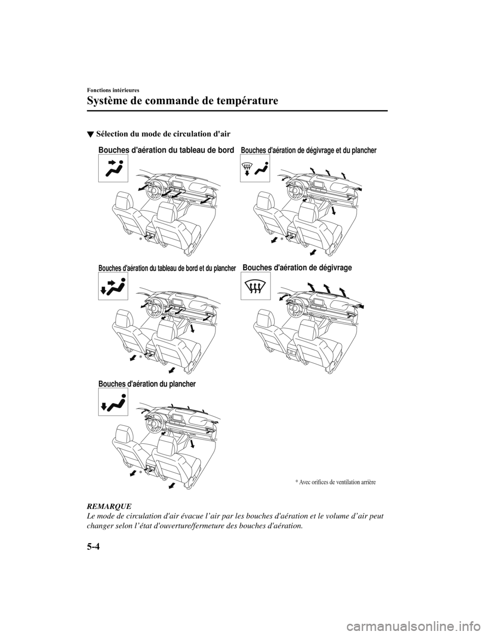 MAZDA MODEL 6 2019 Manuel du propriétaire (in French) ▼Sélection du mode de
circulation dair
Bouches daération du tableau de bord
Bouches daération du tableau de bord et du plancher
Bouches daération du plancher
Bouches daération de dégivra MAZDA MODEL 6 2019 Manuel du propriétaire (in French) ▼Sélection du mode de
circulation dair
Bouches daération du tableau de bord
Bouches daération du tableau de bord et du plancher
Bouches daération du plancher
Bouches daération de dégivra