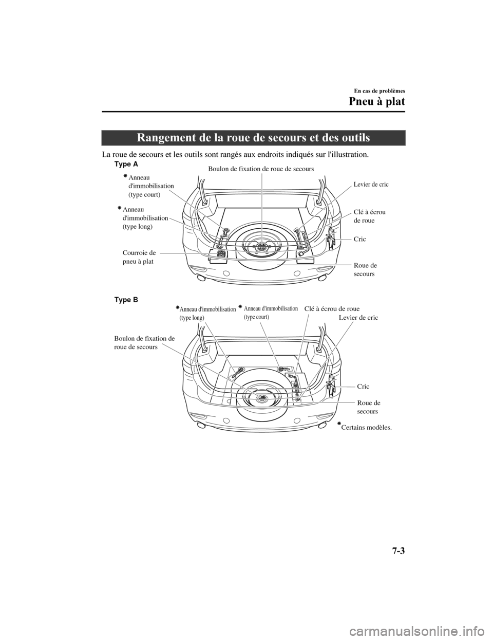 MAZDA MODEL 6 2019 Manuel du propriétaire (in French) Rangement de la roue de secours et des outils
La roue de secours et les outils sont rangés aux endroits indiqués sur lillustration.
Anneau
dimmobilisation
(type long) Anneau
dimmobilisation
( MAZDA MODEL 6 2019 Manuel du propriétaire (in French) Rangement de la roue de secours et des outils
La roue de secours et les outils sont rangés aux endroits indiqués sur lillustration.
Anneau
dimmobilisation
(type long) Anneau
dimmobilisation
(
