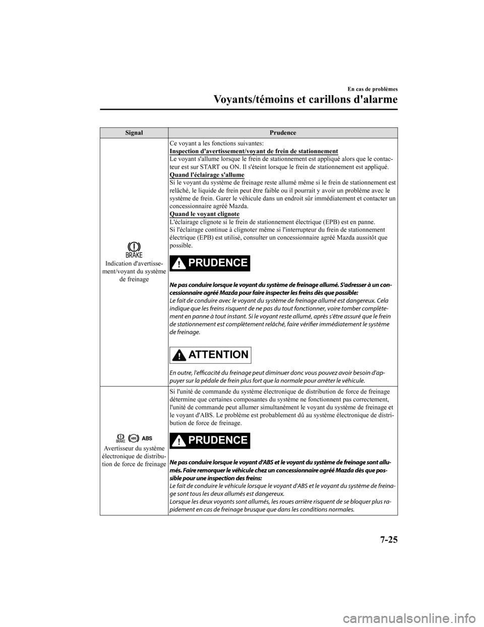 MAZDA MODEL 6 2019 Manuel du propriétaire (in French) SignalPrudence
Indication davertisse‐
ment/voyant du système de freinage Ce voyant a les fonctions suivantes:
Inspection davertissement/voy
ant de frein de stationnement
Le voyant sallume lorsqu MAZDA MODEL 6 2019 Manuel du propriétaire (in French) SignalPrudence
Indication davertisse‐
ment/voyant du système de freinage Ce voyant a les fonctions suivantes:
Inspection davertissement/voy
ant de frein de stationnement
Le voyant sallume lorsqu