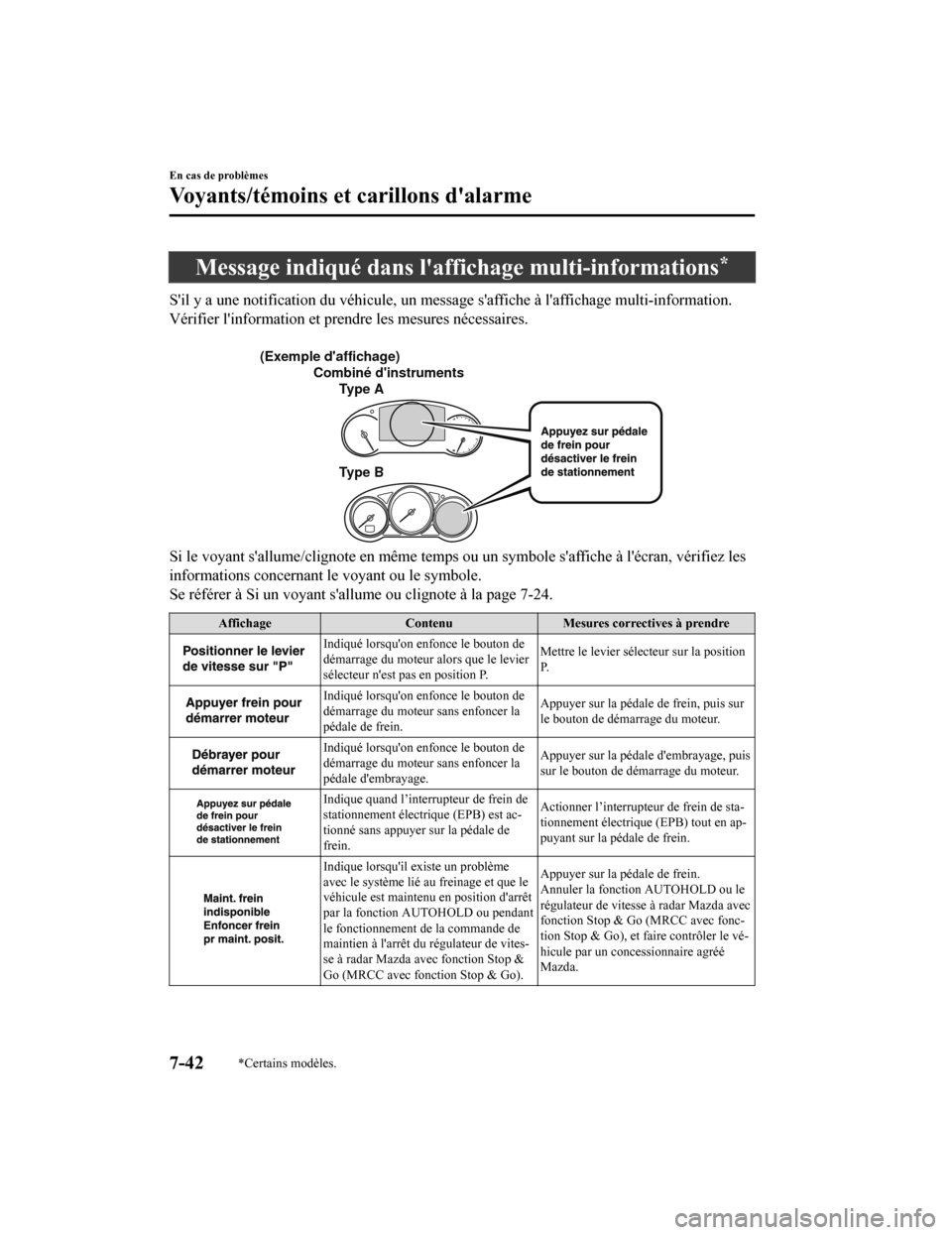 MAZDA MODEL 6 2019 Manuel du propriétaire (in French) Message indiqué dans laffichage multi-informations*
Sil y a une notification du véhicule, un message saffiche à laffichage multi-information.
Vérifier linformation et prendre les mesures néc MAZDA MODEL 6 2019 Manuel du propriétaire (in French) Message indiqué dans laffichage multi-informations*
Sil y a une notification du véhicule, un message saffiche à laffichage multi-information.
Vérifier linformation et prendre les mesures néc