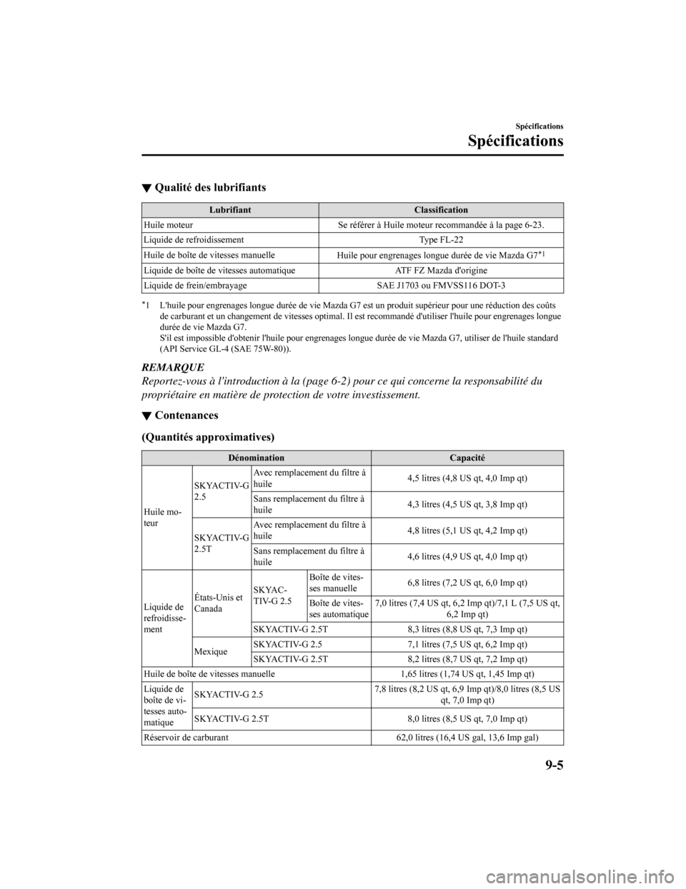 MAZDA MODEL 6 2019 Manuel du propriétaire (in French) ▼Qualité des
lubrifiants
Lubrifiant Classification
Huile moteur Se référer à Huile moteur recommandée à la page 6-2 3.
Liquide de refroidissement Type FL-22
Huile de boîte de vitesses manuel MAZDA MODEL 6 2019 Manuel du propriétaire (in French) ▼Qualité des
lubrifiants
Lubrifiant Classification
Huile moteur Se référer à Huile moteur recommandée à la page 6-2 3.
Liquide de refroidissement Type FL-22
Huile de boîte de vitesses manuel