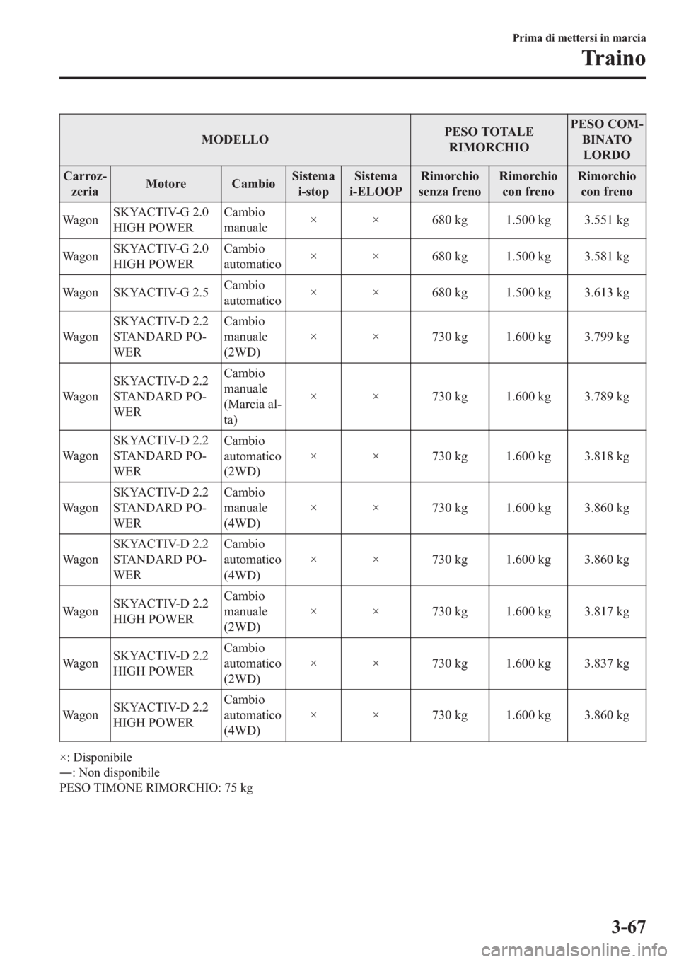 MAZDA MODEL 6 2019  Manuale del proprietario (in Italian)  �0�2��(�/�/�2�3�(�6�2��7�2�7�$�/�(
�5�,�0�2�5�&�+�,�2�3�(�6�2��&�2�0(
�%�,�1�$�7�2
�/�2�5��2
�&�D�U�U�R�](
�]�H�U�L�D�0�R�W�R�U�H �&�D�P�E�L�R�6�L�V�W�H�P�D
�L��V�W�R�S�6�L�V�W�H�P�D
�L��(�/�2