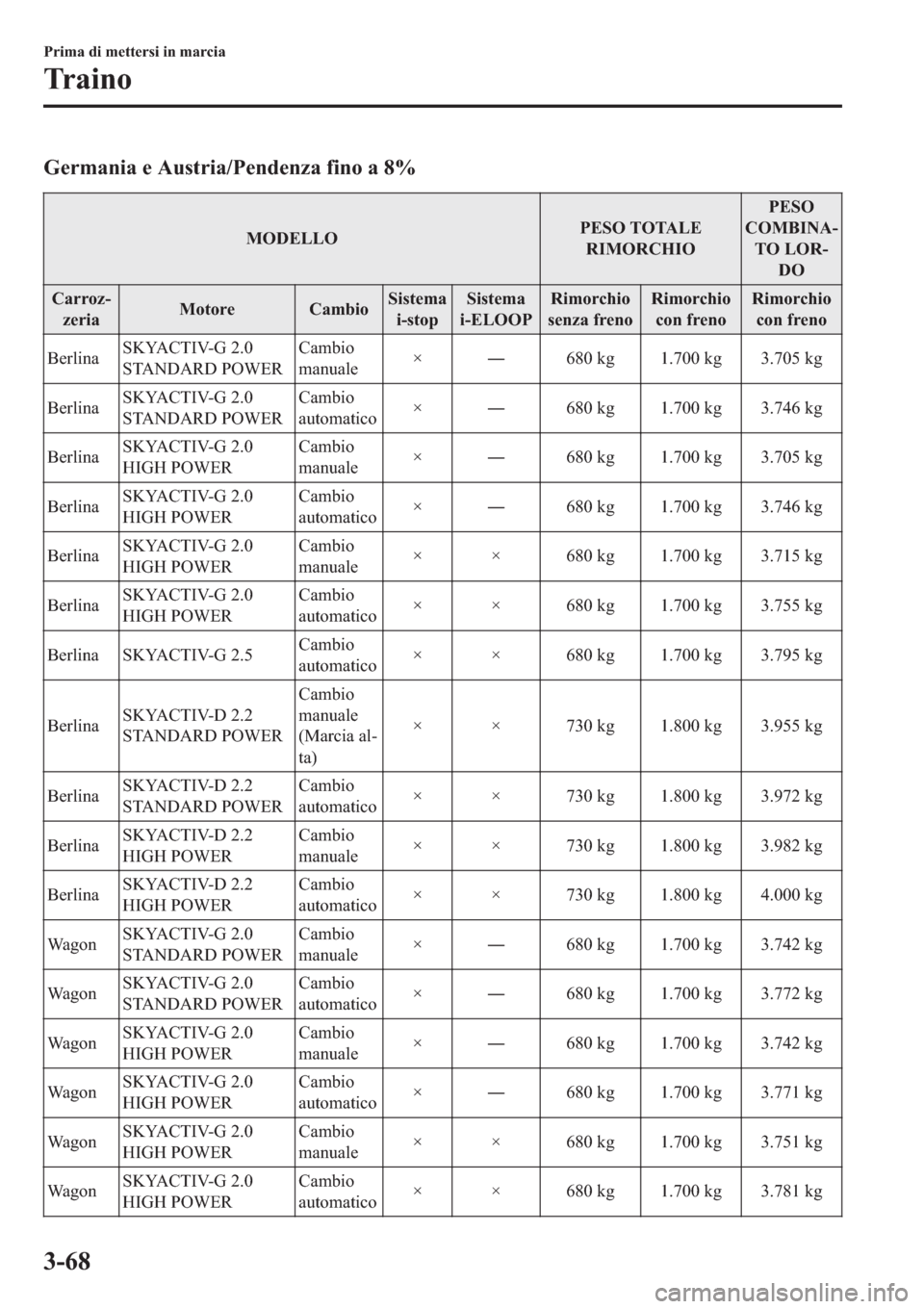 MAZDA MODEL 6 2019  Manuale del proprietario (in Italian)  �*�H�U�P�D�Q�L�D��H��$�X�V�W�U�L�D��3�H�Q�G�H�Q�]�D��I�L�Q�R��D���
�0�2��(�/�/�2�3�(�6�2��7�2�7�$�/�(
�5�,�0�2�5�&�+�,�2�3�(�6�2
�&�2�0�%�,�1�$(
�7�2��/�2�5(
��2
�&�D�U�U�R�](
�]�H�U�L�