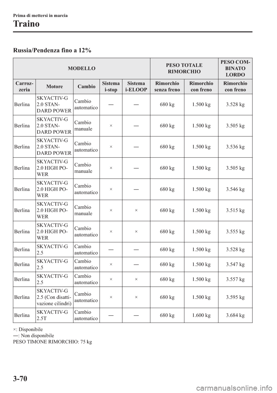 MAZDA MODEL 6 2019  Manuale del proprietario (in Italian)  �5�X�V�V�L�D��3�H�Q�G�H�Q�]�D��I�L�Q�R��D����
�0�2��(�/�/�2�3�(�6�2��7�2�7�$�/�(
�5�,�0�2�5�&�+�,�2�3�(�6�2��&�2�0(
�%�,�1�$�7�2
�/�2�5��2
�&�D�U�U�R�](
�]�H�U�L�D�0�R�W�R�U�H �&�D�P�E�L�