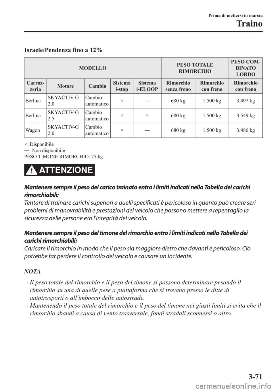 MAZDA MODEL 6 2019  Manuale del proprietario (in Italian)  �,�V�U�D�H�O�H��3�H�Q�G�H�Q�]�D��I�L�Q�R��D����
�0�2��(�/�/�2�3�(�6�2��7�2�7�$�/�(
�5�,�0�2�5�&�+�,�2�3�(�6�2��&�2�0(
�%�,�1�$�7�2
�/�2�5��2
�&�D�U�U�R�](
�]�H�U�L�D�0�R�W�R�U�H �&�D�P�E�