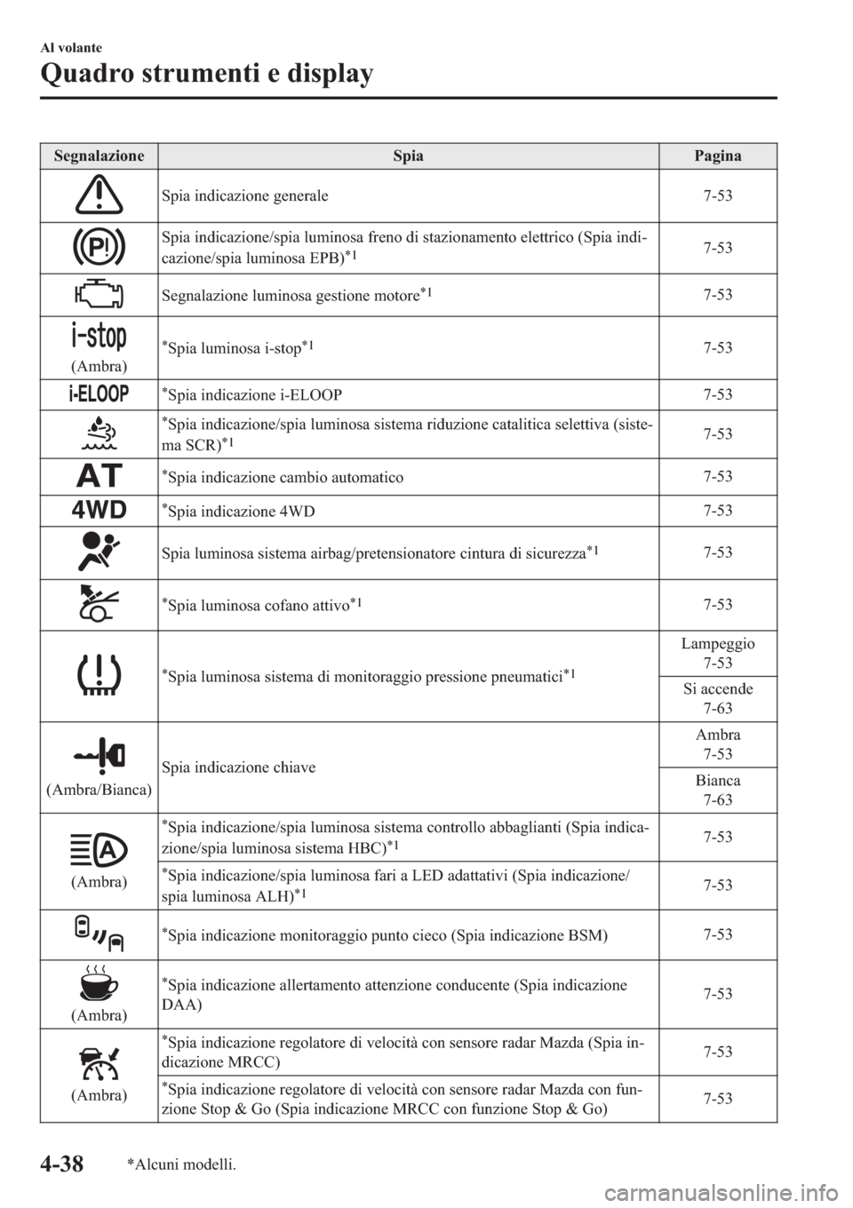 MAZDA MODEL 6 2019  Manuale del proprietario (in Italian)  �6�H�J�Q�D�O�D�]�L�R�Q�H �6�S�L�D �3�D�J�L�Q�D
�6�S�L�D��L�Q�G�L�F�D�]�L�R�Q�H��J�H�Q�H�U�D�O�H ����
�6�S�L�D��L�Q�G�L�F�D�]�L�R�Q�H��V�S�L�D��O�X�P�L�Q�R�V�D��I�U�H�Q�R��G�L��V�W�D�]�L�R�