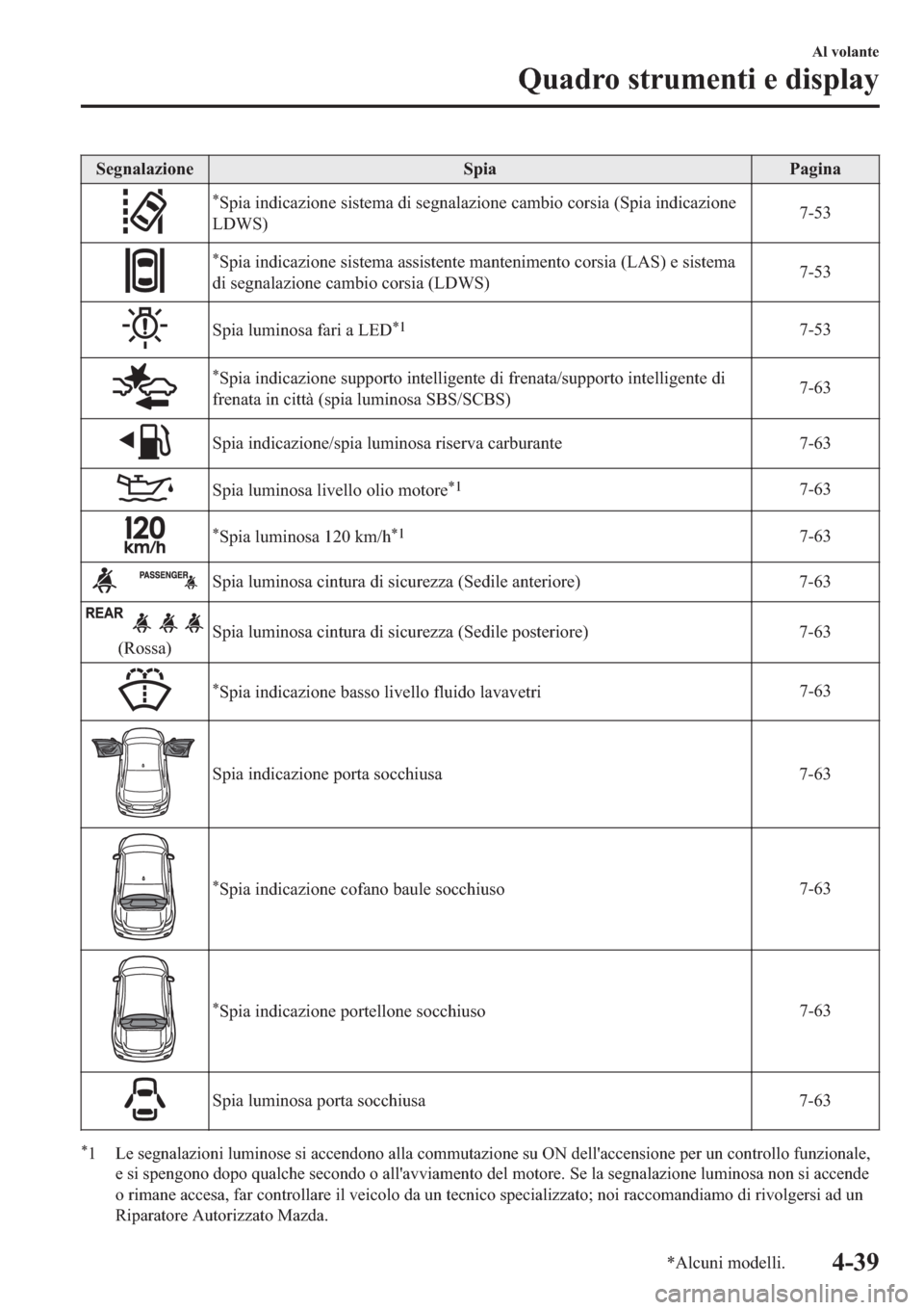 MAZDA MODEL 6 2019  Manuale del proprietario (in Italian)  �6�H�J�Q�D�O�D�]�L�R�Q�H �6�S�L�D �3�D�J�L�Q�D
�
�6�S�L�D��L�Q�G�L�F�D�]�L�R�Q�H��V�L�V�W�H�P�D��G�L��V�H�J�Q�D�O�D�]�L�R�Q�H��F�D�P�E�L�R��F�R�U�V�L�D���6�S�L�D��L�Q�G�L�F�D�]�L�R�Q�H
�/��: