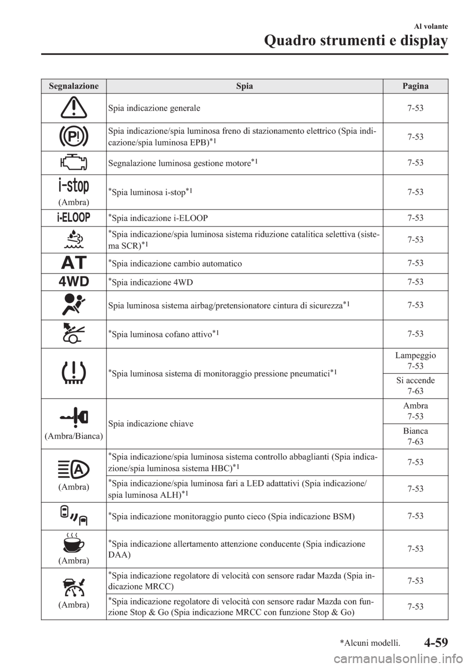 MAZDA MODEL 6 2019  Manuale del proprietario (in Italian)  �6�H�J�Q�D�O�D�]�L�R�Q�H �6�S�L�D �3�D�J�L�Q�D
�6�S�L�D��L�Q�G�L�F�D�]�L�R�Q�H��J�H�Q�H�U�D�O�H ����
�6�S�L�D��L�Q�G�L�F�D�]�L�R�Q�H��V�S�L�D��O�X�P�L�Q�R�V�D��I�U�H�Q�R��G�L��V�W�D�]�L�R�