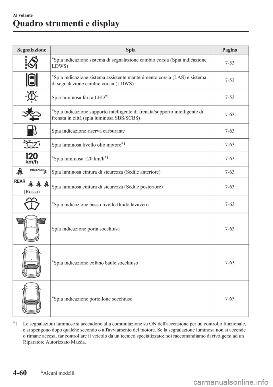 MAZDA MODEL 6 2019  Manuale del proprietario (in Italian)  �6�H�J�Q�D�O�D�]�L�R�Q�H �6�S�L�D �3�D�J�L�Q�D
�
�6�S�L�D��L�Q�G�L�F�D�]�L�R�Q�H��V�L�V�W�H�P�D��G�L��V�H�J�Q�D�O�D�]�L�R�Q�H��F�D�P�E�L�R��F�R�U�V�L�D���6�S�L�D��L�Q�G�L�F�D�]�L�R�Q�H
�/��: