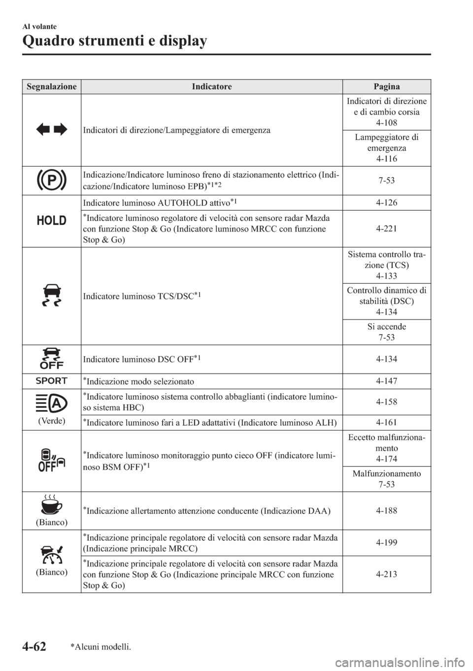 MAZDA MODEL 6 2019  Manuale del proprietario (in Italian)  �6�H�J�Q�D�O�D�]�L�R�Q�H �,�Q�G�L�F�D�W�R�U�H �3�D�J�L�Q�D
�,�Q�G�L�F�D�W�R�U�L��G�L��G�L�U�H�]�L�R�Q�H��/�D�P�S�H�J�J�L�D�W�R�U�H��G�L��H�P�H�U�J�H�Q�]�D�,�Q�G�L�F�D�W�R�U�L��G�L��G�L�U�H�]�L�