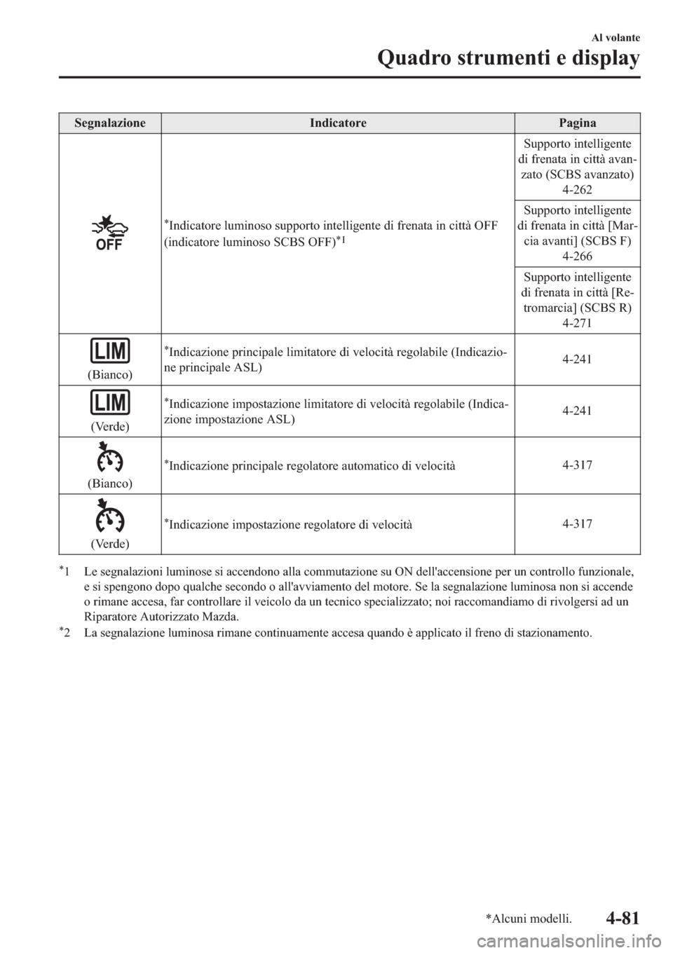 MAZDA MODEL 6 2019  Manuale del proprietario (in Italian)  �6�H�J�Q�D�O�D�]�L�R�Q�H �,�Q�G�L�F�D�W�R�U�H �3�D�J�L�Q�D
�
�,�Q�G�L�F�D�W�R�U�H��O�X�P�L�Q�R�V�R��V�X�S�S�R�U�W�R��L�Q�W�H�O�O�L�J�H�Q�W�H��G�L��I�U�H�Q�D�W�D��L�Q��F�L�W�W�j��2�)�)
��L�Q�G