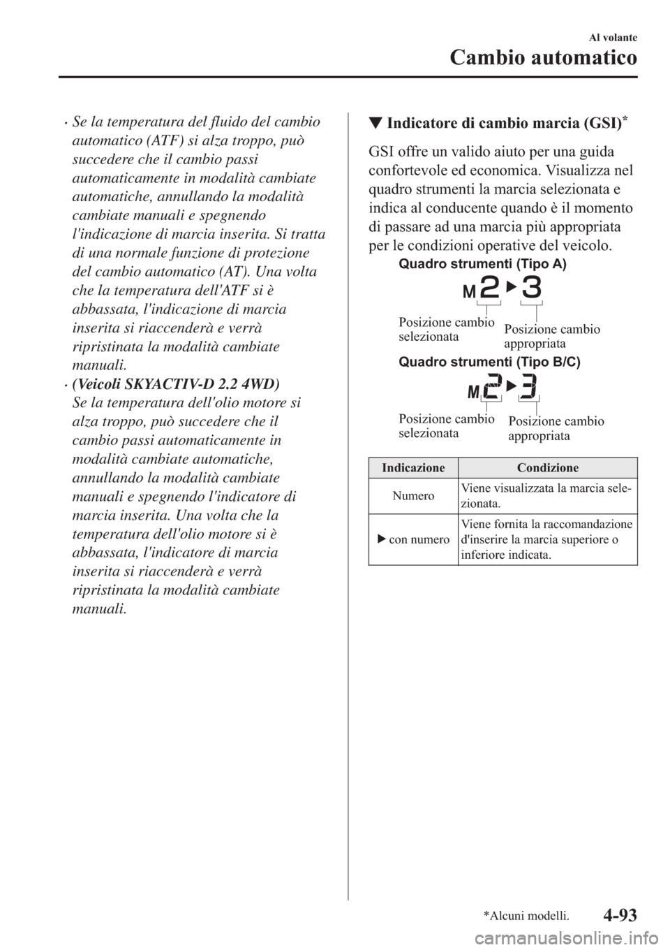 MAZDA MODEL 6 2019  Manuale del proprietario (in Italian)  �xSe la temperatura del fluido del cambio
automatico (ATF) si alza troppo, può
succedere che il cambio passi
automaticamente in modalità cambiate
automatiche, annullando la modalità
cambiate manual