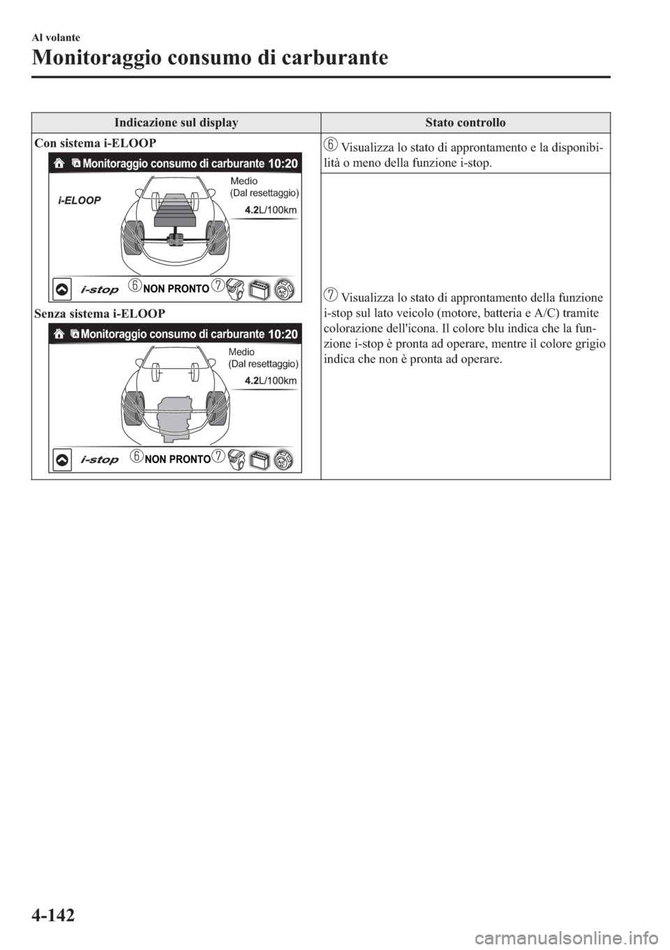 MAZDA MODEL 6 2019  Manuale del proprietario (in Italian)  �,�Q�G�L�F�D�]�L�R�Q�H��V�X�O��G�L�V�S�O�D�\ �6�W�D�W�R��F�R�Q�W�U�R�O�O�R
�&�R�Q��V�L�V�W�H�P�D��L��(�/�2�2�3
Monitoraggio consumo di carburante
Medio (Dal resettaggio)
NON PRONTO
�6�H�Q�]�D��