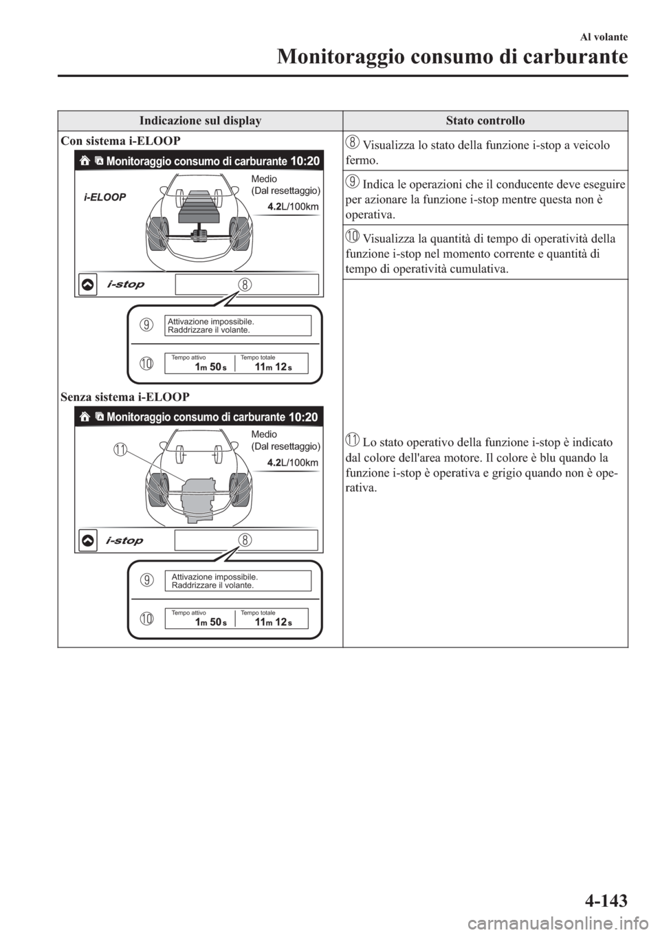MAZDA MODEL 6 2019  Manuale del proprietario (in Italian)  �,�Q�G�L�F�D�]�L�R�Q�H��V�X�O��G�L�V�S�O�D�\ �6�W�D�W�R��F�R�Q�W�U�R�O�O�R
�&�R�Q��V�L�V�W�H�P�D��L��(�/�2�2�3
Monitoraggio consumo di carburante
Medio 
(Dal resettaggio)
Attivazione impossibile