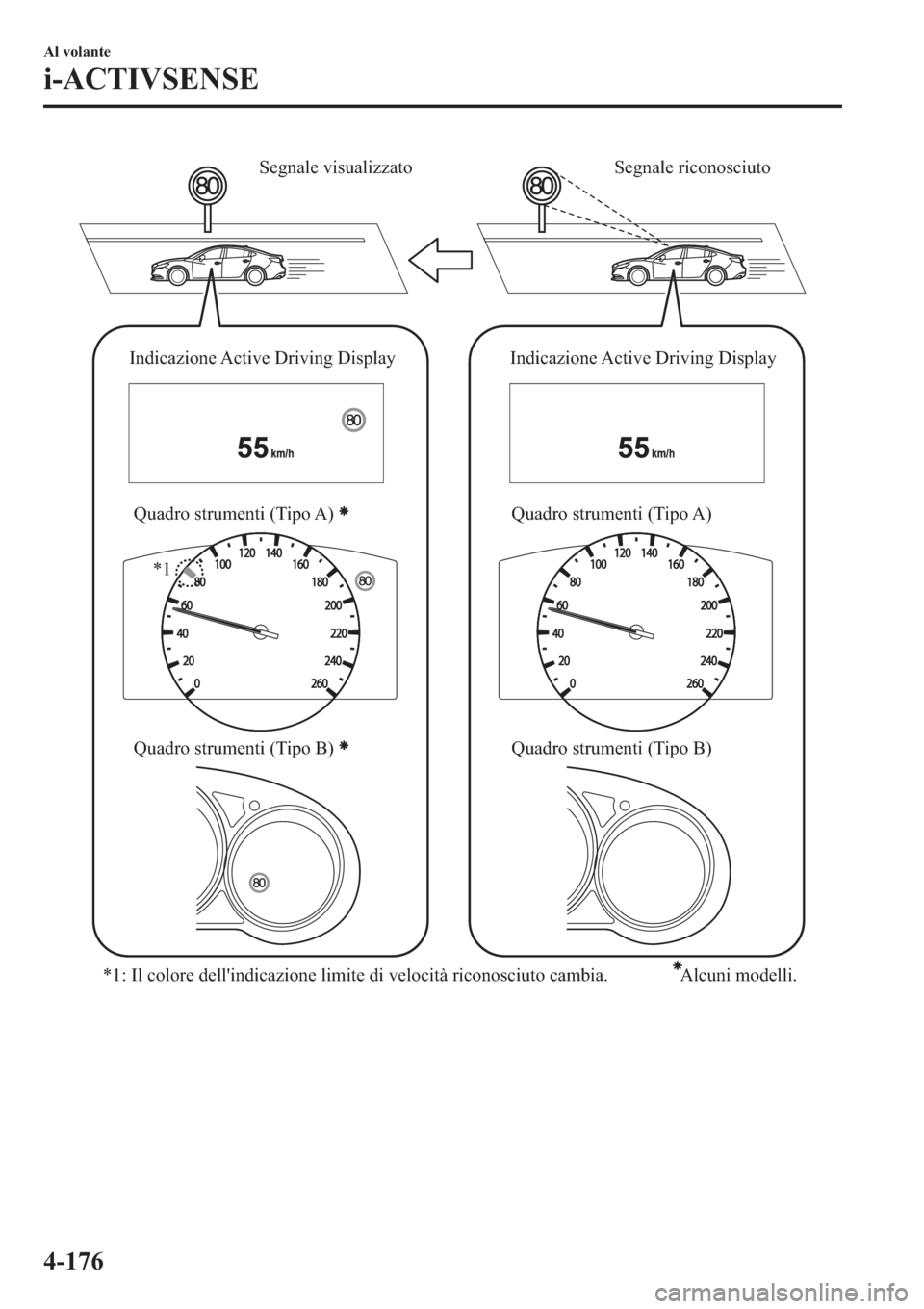 MAZDA MODEL 6 2019  Manuale del proprietario (in Italian)  Segnale riconosciuto Segnale visualizzato
Indicazione Active Driving Display
Quadro strumenti (Tipo A)Indicazione Active Driving Display
Quadro strumenti (Tipo A)
Quadro strumenti (Tipo B) Quadro stru