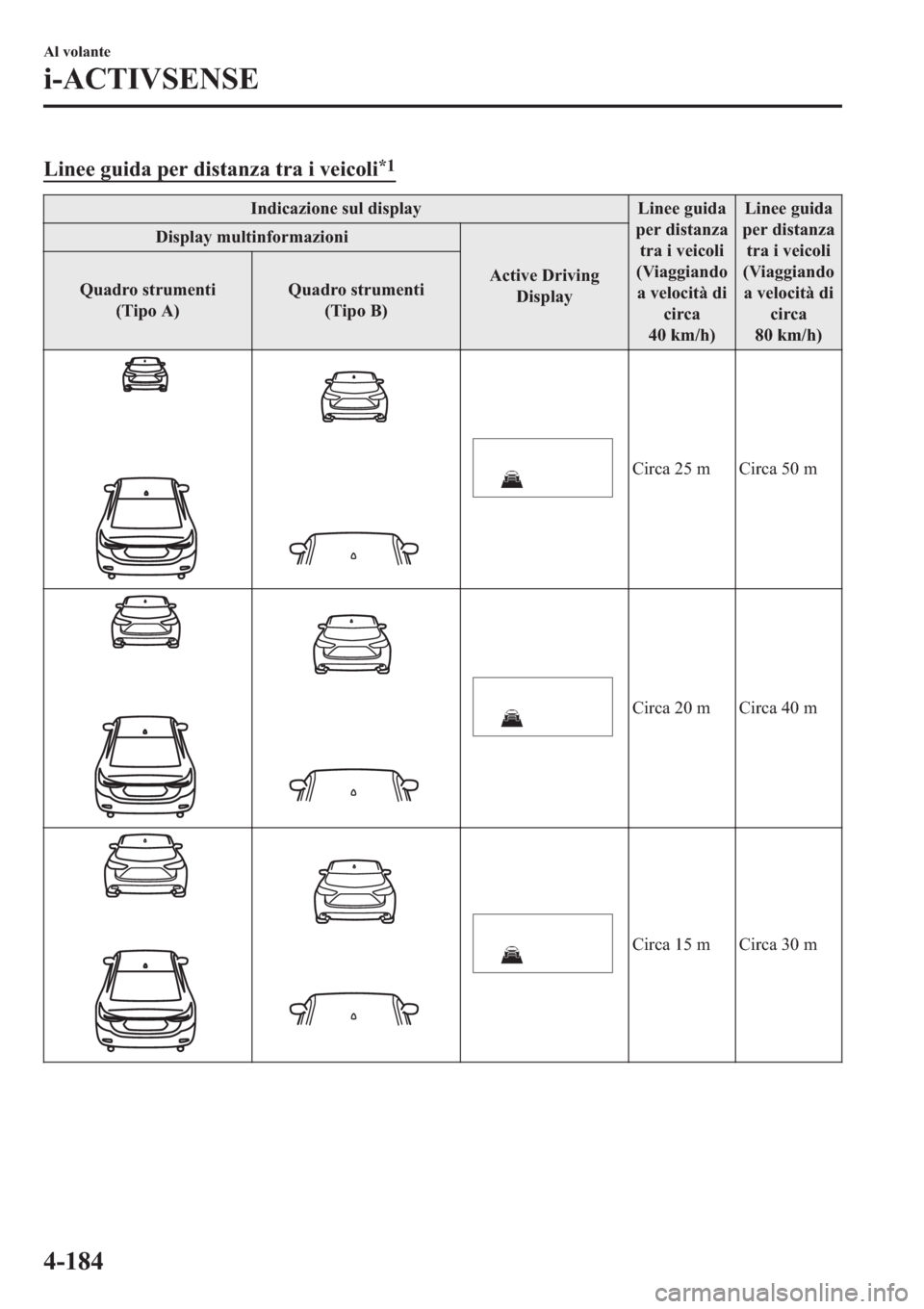 MAZDA MODEL 6 2019  Manuale del proprietario (in Italian)  �/�L�Q�H�H��J�X�L�G�D��S�H�U��G�L�V�W�D�Q�]�D��W�U�D��L��Y�H�L�F�R�O�L�
�
�,�Q�G�L�F�D�]�L�R�Q�H��V�X�O��G�L�V�S�O�D�\ �/�L�Q�H�H��J�X�L�G�D
�S�H�U��G�L�V�W�D�Q�]�D
�W�U�D��L��Y�H�L�F�R�O
