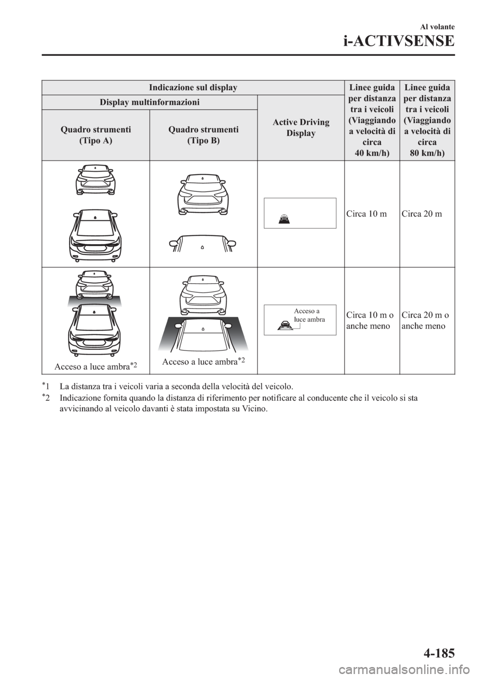MAZDA MODEL 6 2019  Manuale del proprietario (in Italian)  �,�Q�G�L�F�D�]�L�R�Q�H��V�X�O��G�L�V�S�O�D�\ �/�L�Q�H�H��J�X�L�G�D
�S�H�U��G�L�V�W�D�Q�]�D
�W�U�D��L��Y�H�L�F�R�O�L
��9�L�D�J�J�L�D�Q�G�R
�D��Y�H�O�R�F�L�W�j��G�L
�F�L�U�F�D
����N�P��K��