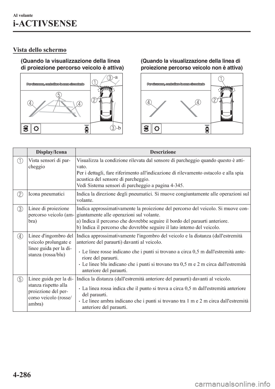MAZDA MODEL 6 2019  Manuale del proprietario (in Italian)  �9�L�V�W�D��G�H�O�O�R��V�F�K�H�U�P�R
-b
-a
(Quando la visualizzazione della linea 
di proiezione percorso veicolo è attiva)(Quando la visualizzazione della linea di 
proiezione percorso veicolo non