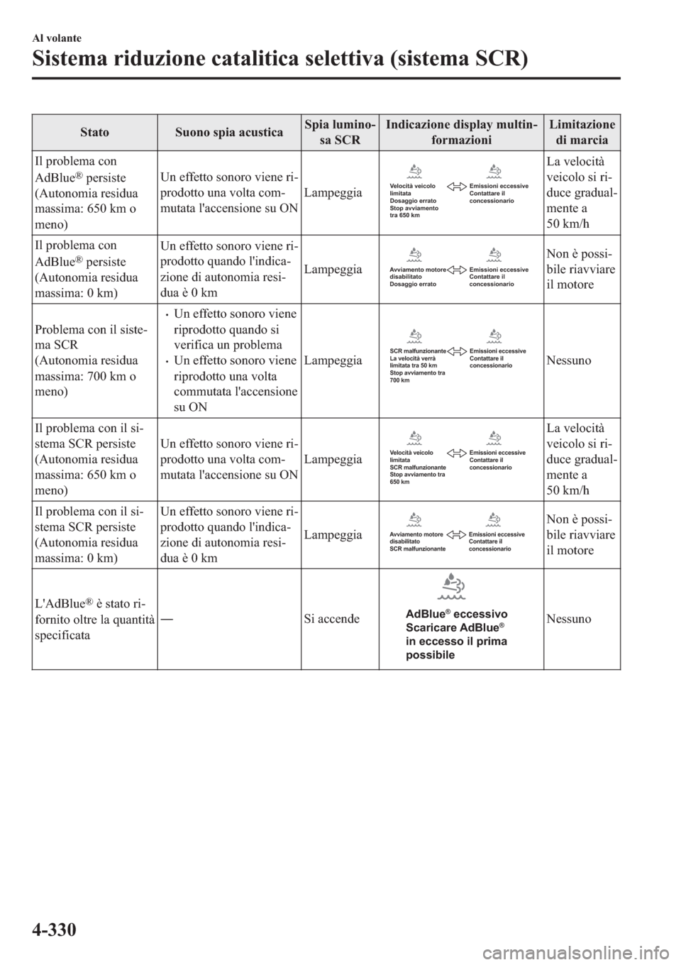 MAZDA MODEL 6 2019  Manuale del proprietario (in Italian)  �6�W�D�W�R �6�X�R�Q�R��V�S�L�D��D�F�X�V�W�L�F�D�6�S�L�D��O�X�P�L�Q�R(
�V�D��6�&�5�,�Q�G�L�F�D�]�L�R�Q�H��G�L�V�S�O�D�\��P�X�O�W�L�Q(
�I�R�U�P�D�]�L�R�Q�L�/�L�P�L�W�D�]�L�R�Q�H
�G�L��P�D�U�F�L