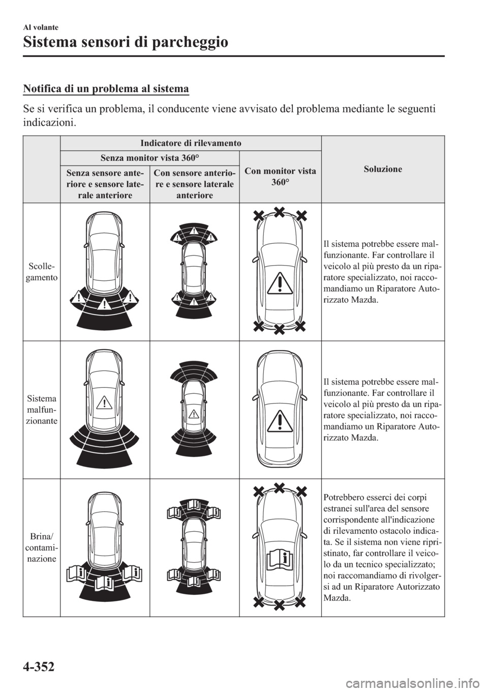 MAZDA MODEL 6 2019  Manuale del proprietario (in Italian)  �1�R�W�L�I�L�F�D��G�L��X�Q��S�U�R�E�O�H�P�D��D�O��V�L�V�W�H�P�D
�6�H��V�L��Y�H�U�L�I�L�F�D��X�Q��S�U�R�E�O�H�P�D���L�O��F�R�Q�G�X�F�H�Q�W�H��Y�L�H�Q�H��D�Y�Y�L�V�D�W�R��G�H�O��S�U�R�E�