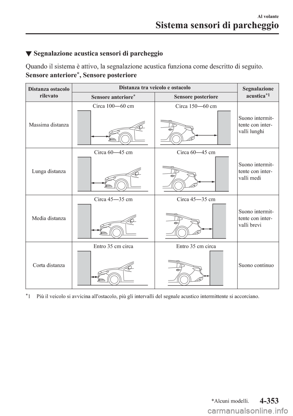 MAZDA MODEL 6 2019  Manuale del proprietario (in Italian)  ▼�6�H�J�Q�D�O�D�]�L�R�Q�H��D�F�X�V�W�L�F�D��V�H�Q�V�R�U�L��G�L��S�D�U�F�K�H�J�J�L�R
�4�X�D�Q�G�R��L�O��V�L�V�W�H�P�D��q��D�W�W�L�Y�R���O�D��V�H�J�Q�D�O�D�]�L�R�Q�H��D�F�X�V�W�L�F�D��I�X