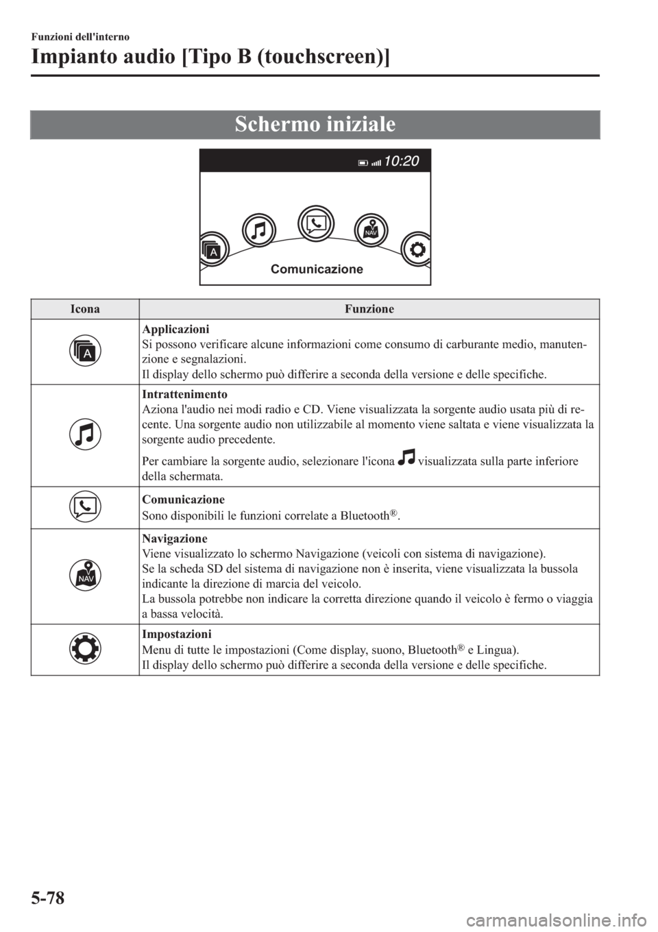 MAZDA MODEL 6 2019  Manuale del proprietario (in Italian)  �6�F�K�H�U�P�R��L�Q�L�]�L�D�O�H
Comunicazione
�,�F�R�Q�D �)�X�Q�]�L�R�Q�H
�$�S�S�O�L�F�D�]�L�R�Q�L
�6�L��S�R�V�V�R�Q�R��Y�H�U�L�I�L�F�D�U�H��D�O�F�X�Q�H��L�Q�I�R�U�P�D�]�L�R�Q�L��F�R�P�H��F�R�Q