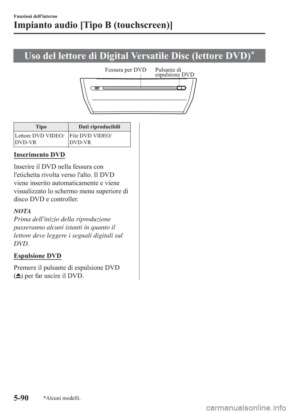 MAZDA MODEL 6 2019  Manuale del proprietario (in Italian)  �8�V�R��G�H�O��O�H�W�W�R�U�H��G�L���L�J�L�W�D�O��9�H�U�V�D�W�L�O�H���L�V�F���O�H�W�W�R�U�H���9���
Fessura per DVD Pulsante di 
espulsione DVD
�7�L�S�R ��D�W�L��U�L�S�U�R�G�X�F�L�E�L�O