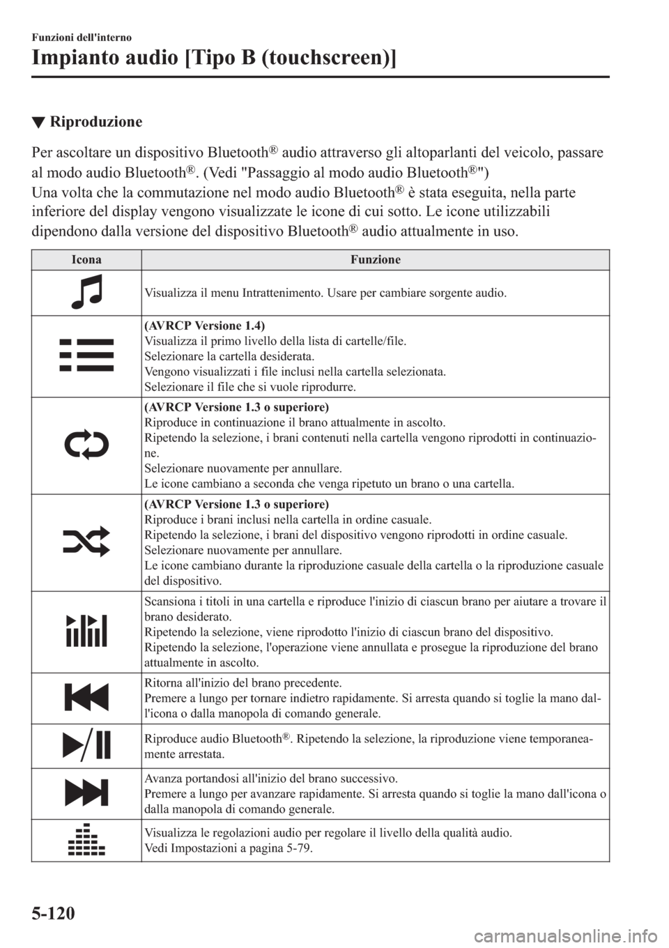 MAZDA MODEL 6 2019  Manuale del proprietario (in Italian)  ▼�5�L�S�U�R�G�X�]�L�R�Q�H
�3�H�U��D�V�F�R�O�W�D�U�H��X�Q��G�L�V�S�R�V�L�W�L�Y�R��%�O�X�H�W�R�R�W�K�Š��D�X�G�L�R��D�W�W�U�D�Y�H�U�V�R��J�O�L��D�O�W�R�S�D�U�O�D�Q�W�L��G�H�O��Y�H�L�F�R�O�R�