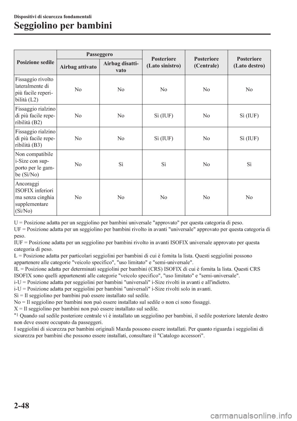 MAZDA MODEL 6 2019  Manuale del proprietario (in Italian)  �3�R�V�L�]�L�R�Q�H��V�H�G�L�O�H�3�D�V�V�H�J�J�H�U�R
�3�R�V�W�H�U�L�R�U�H
��/�D�W�R��V�L�Q�L�V�W�U�R��3�R�V�W�H�U�L�R�U�H
��&�H�Q�W�U�D�O�H��3�R�V�W�H�U�L�R�U�H
��/�D�W�R��G�H�V�W�U�R�
�$�L�U�