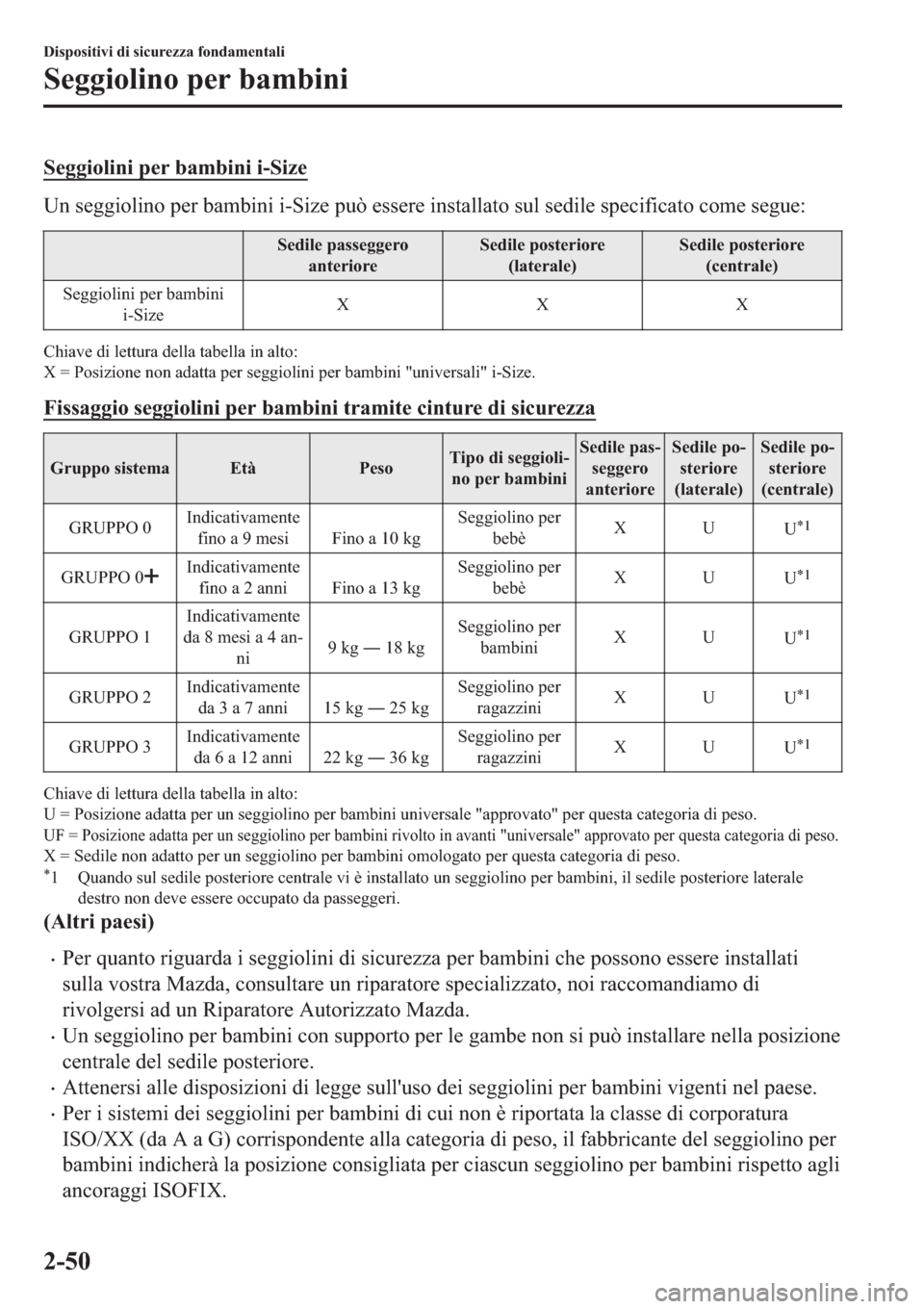 MAZDA MODEL 6 2019  Manuale del proprietario (in Italian)  �6�H�J�J�L�R�O�L�Q�L��S�H�U��E�D�P�E�L�Q�L��L��6�L�]�H
�8�Q��V�H�J�J�L�R�O�L�Q�R��S�H�U��E�D�P�E�L�Q�L��L��6�L�]�H��S�X�z��H�V�V�H�U�H��L�Q�V�W�D�O�O�D�W�R��V�X�O��V�H�G�L�O�H��V�S�H�F�