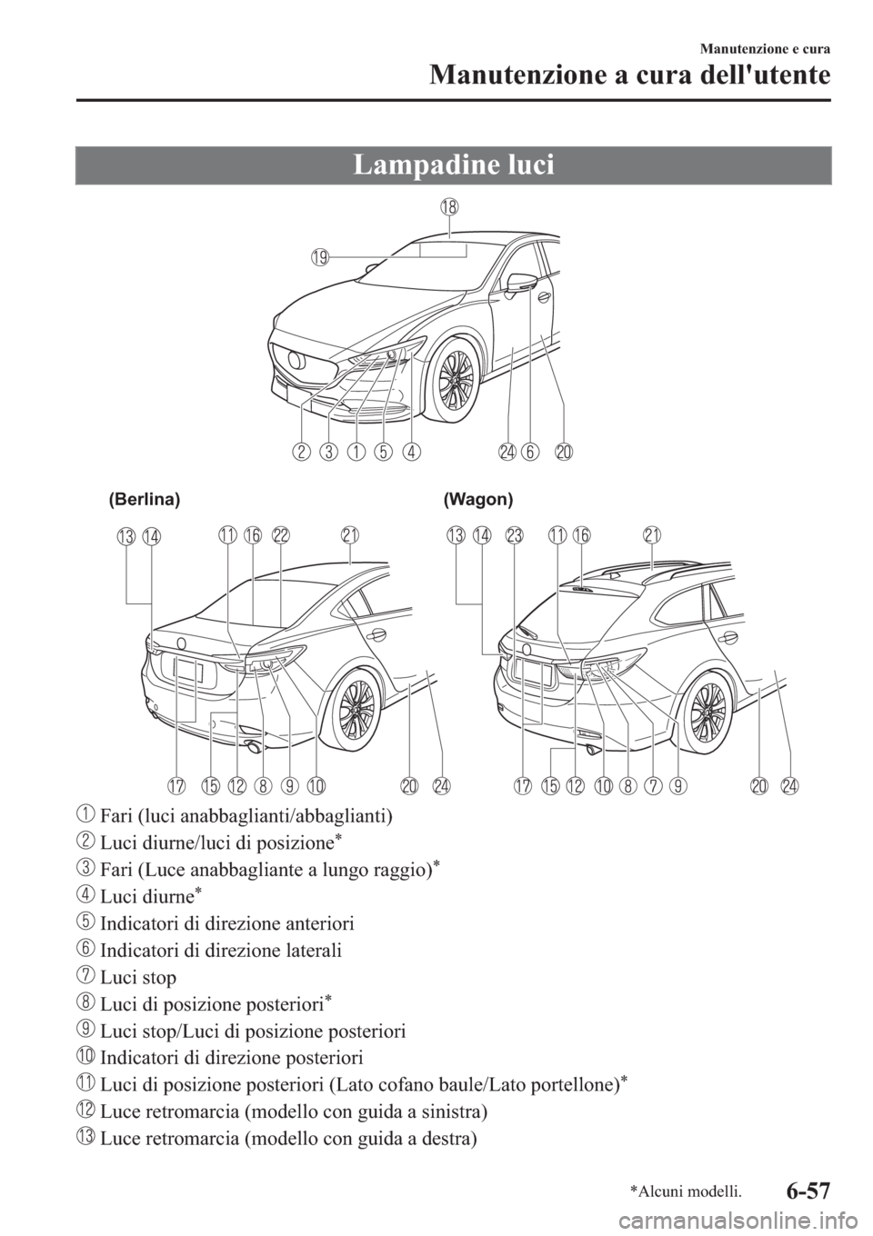 MAZDA MODEL 6 2019  Manuale del proprietario (in Italian)  �/�D�P�S�D�G�L�Q�H��O�X�F�L
(Berlina) (Wagon)
��)�D�U�L���O�X�F�L��D�Q�D�E�E�D�J�O�L�D�Q�W�L��D�E�E�D�J�O�L�D�Q�W�L�
��/�X�F�L��G�L�X�U�Q�H��O�X�F�L��G�L��S�R�V�L�]�L�R�Q�H�
��)�D�U�L��