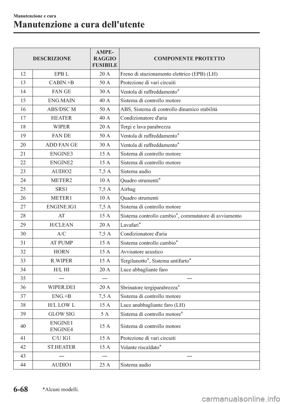 MAZDA MODEL 6 2019  Manuale del proprietario (in Italian)  ��(�6�&�5�,�=�,�2�1�(�$�0�3�((
�5�$�*�*�,�2
�)�8�6�,�%�,�/�(�&�2�0�3�2�1�(�1�7�(��3�5�2�7�(�7�7�2
�� �(�3�%��/ ����$ �)�U�H�Q�R��G�L��V�W�D�]�L�R�Q�D�P�H�Q�W�R��H�O�H�W�W�U�L�F�R���(�3�%