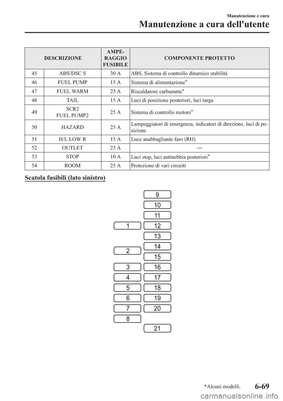 MAZDA MODEL 6 2019  Manuale del proprietario (in Italian)  ��(�6�&�5�,�=�,�2�1�(�$�0�3�((
�5�$�*�*�,�2
�)�8�6�,�%�,�/�(�&�2�0�3�2�1�(�1�7�(��3�5�2�7�(�7�7�2
�� �$�%�6���6�&��6 ����$ �$�%�6���6�L�V�W�H�P�D��G�L��F�R�Q�W�U�R�O�O�R��G�L�Q�D�P�L�F