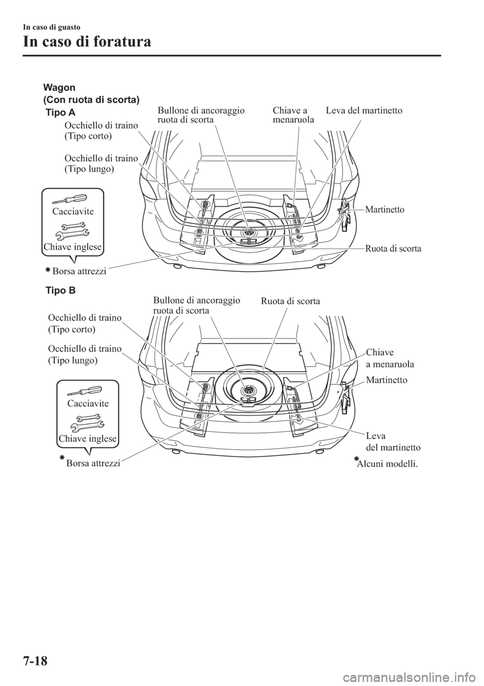 MAZDA MODEL 6 2019  Manuale del proprietario (in Italian)  Cacciavite
Chiave inglese
Cacciavite
Chiave inglese
(Con ruota di scorta) Wagon
Tipo AChiave a 
menaruolaLeva del martinetto
Occhiello di traino 
(Tipo lungo) Occhiello di traino 
(Tipo corto)
Martine