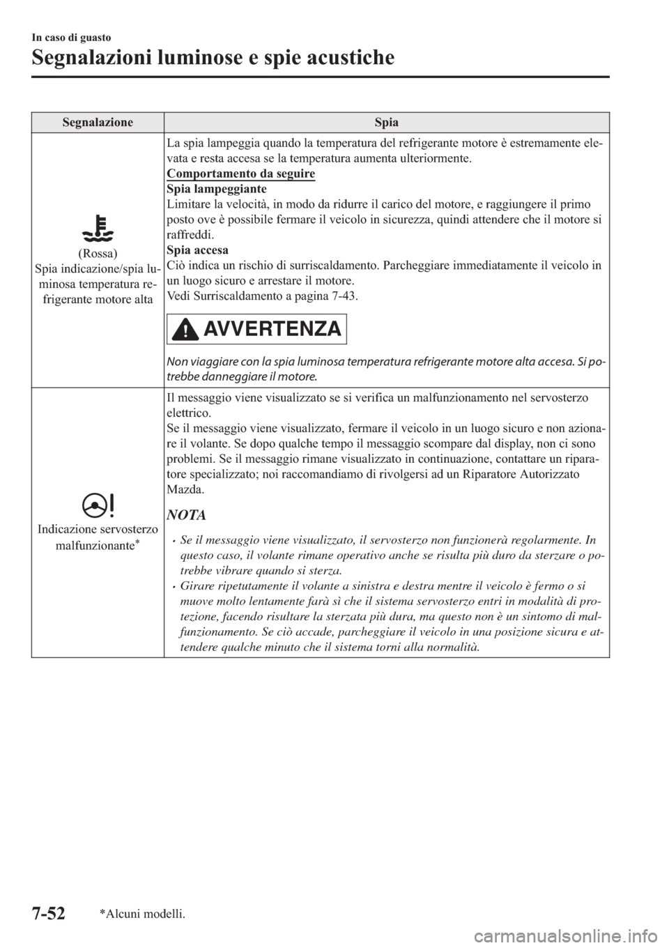 MAZDA MODEL 6 2019  Manuale del proprietario (in Italian)  �6�H�J�Q�D�O�D�]�L�R�Q�H �6�S�L�D
��5�R�V�V�D�
�6�S�L�D��L�Q�G�L�F�D�]�L�R�Q�H��V�S�L�D��O�X(
�P�L�Q�R�V�D��W�H�P�S�H�U�D�W�X�U�D��U�H(
�I�U�L�J�H�U�D�Q�W�H��P�R�W�R�U�H��D�O�W�D�/�D��V�S�