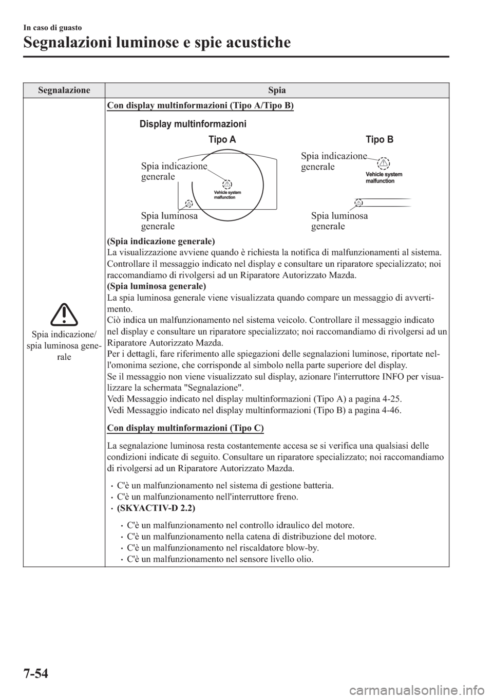 MAZDA MODEL 6 2019  Manuale del proprietario (in Italian)  �6�H�J�Q�D�O�D�]�L�R�Q�H �6�S�L�D
�6�S�L�D��L�Q�G�L�F�D�]�L�R�Q�H�
�V�S�L�D��O�X�P�L�Q�R�V�D��J�H�Q�H(
�U�D�O�H�&�R�Q��G�L�V�S�O�D�\��P�X�O�W�L�Q�I�R�U�P�D�]�L�R�Q�L���7�L�S�R��$��7�L�S�R�